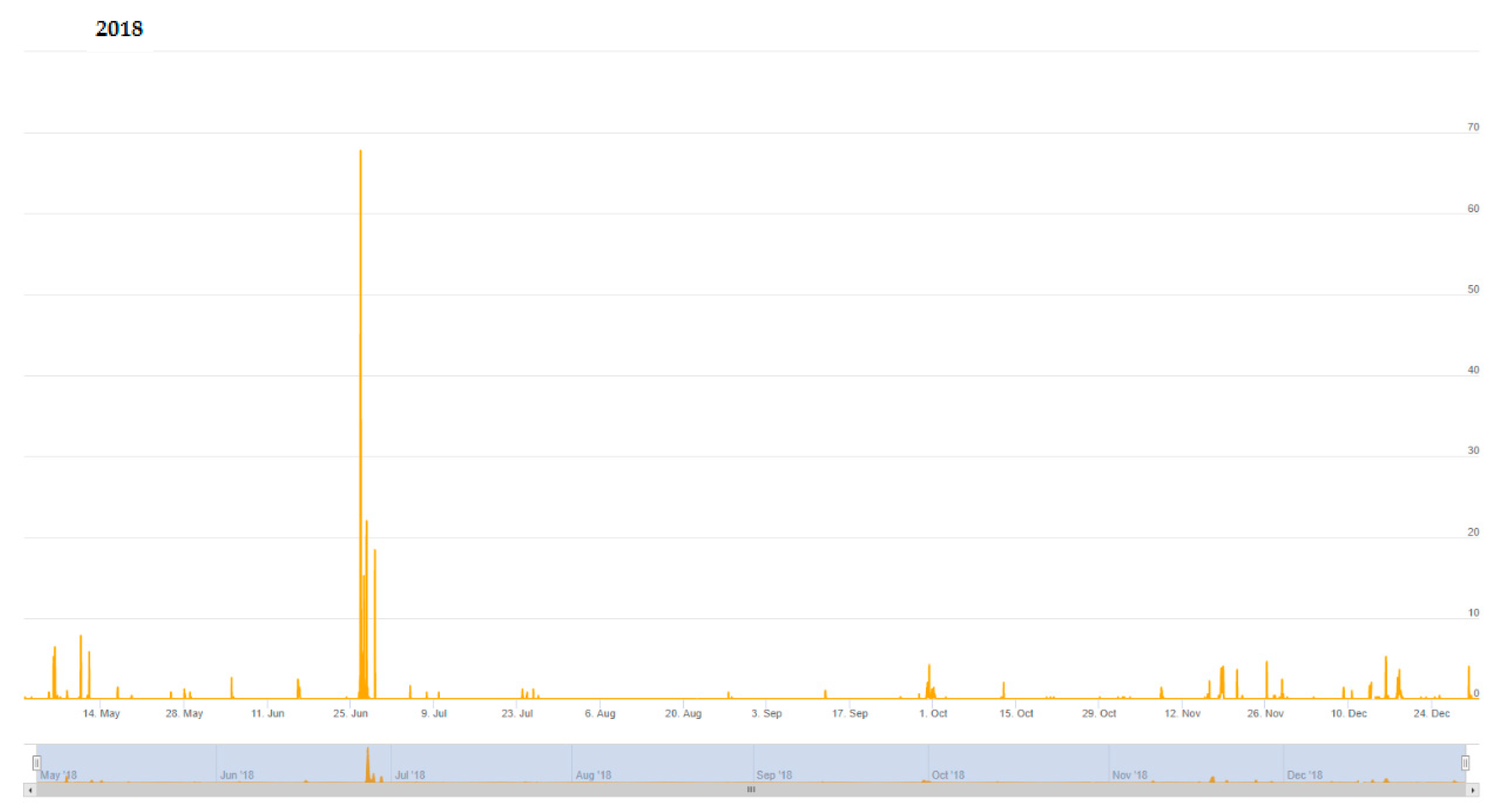 Plants 10 01200 g003e