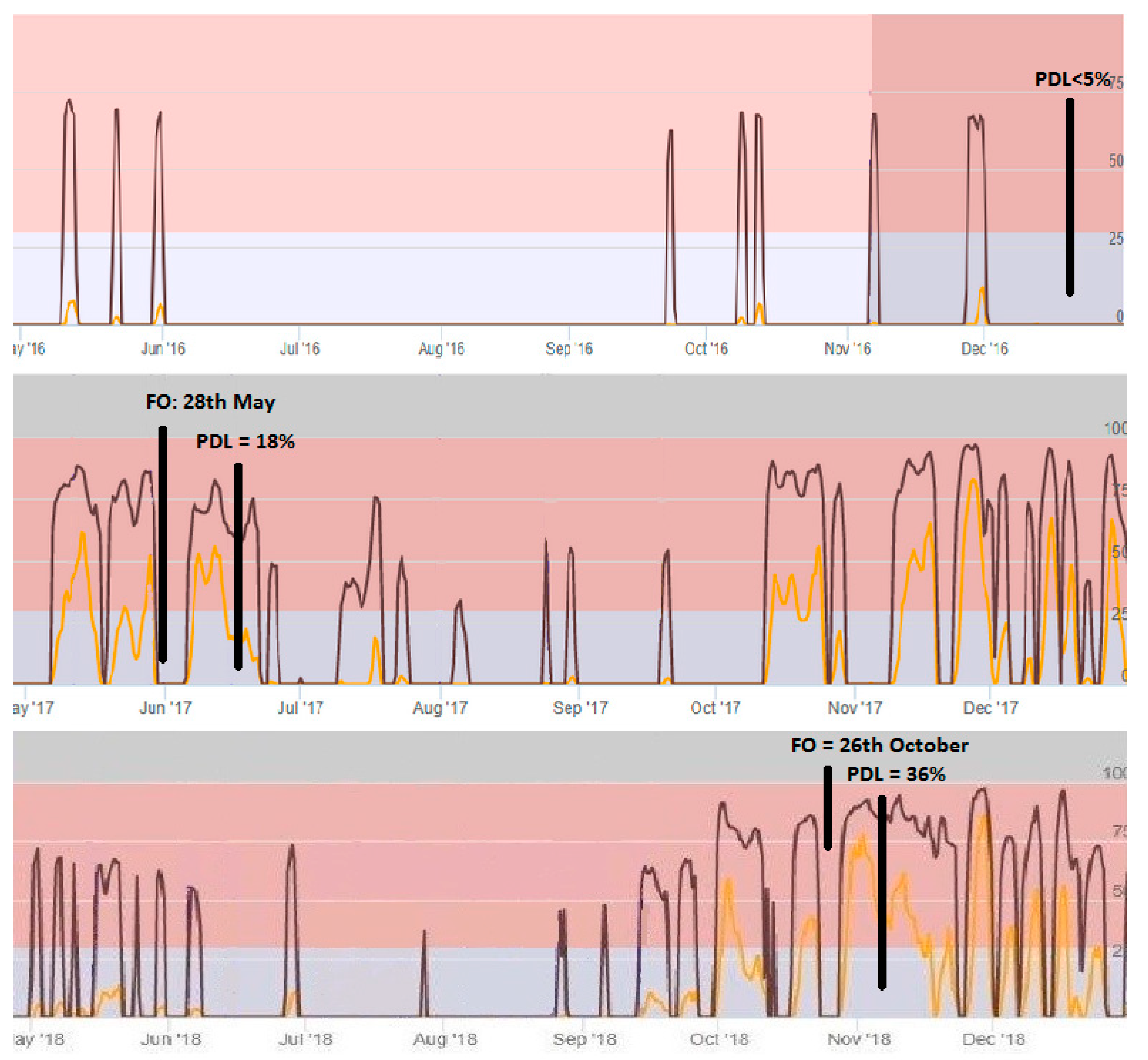 Plants 10 01200 g004