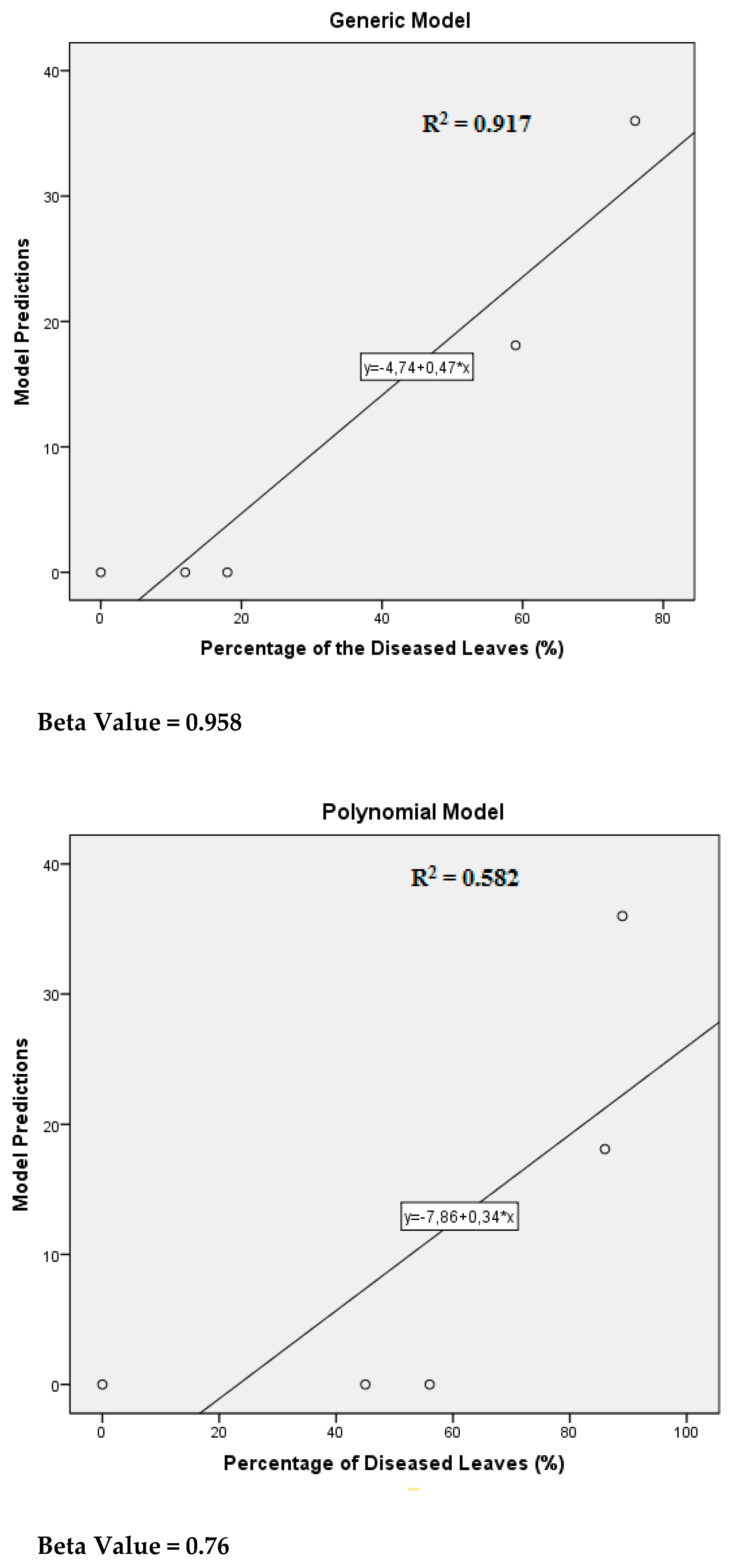 Plants 10 01200 g005