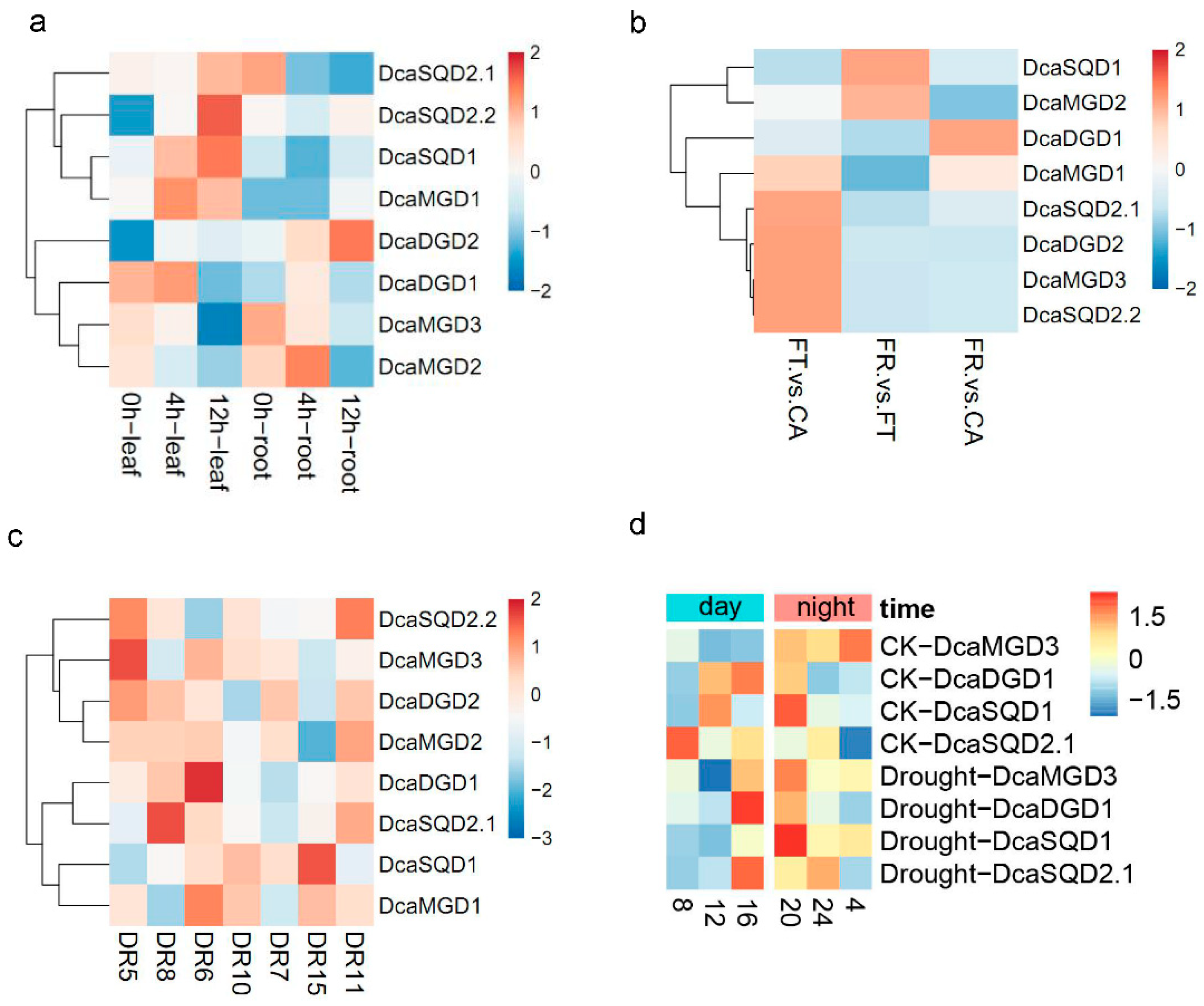 Plants 10 01204 g006 Plants 10 01204 g006