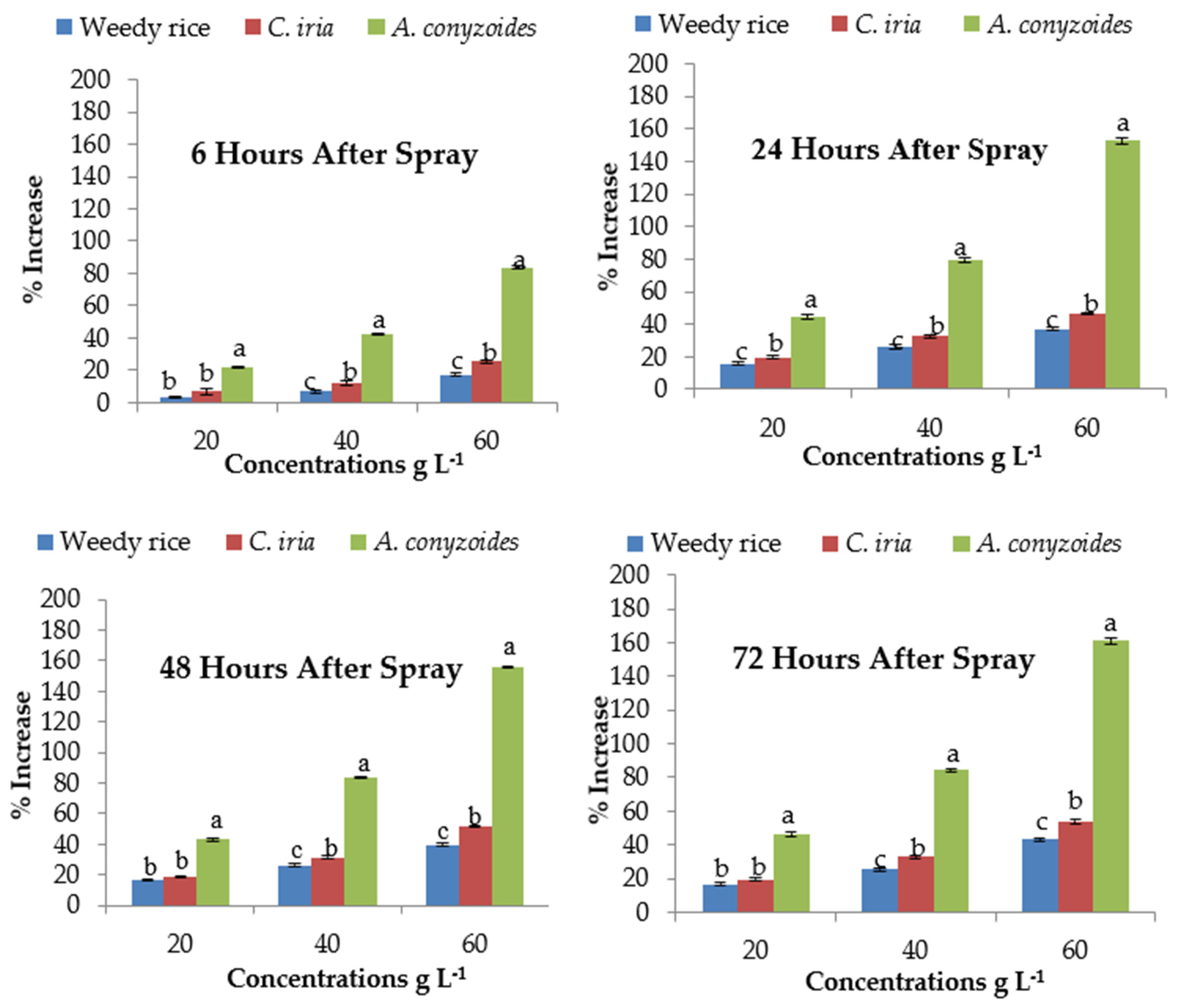 Plants 10 01205 g001 Plants 10 01205 g001