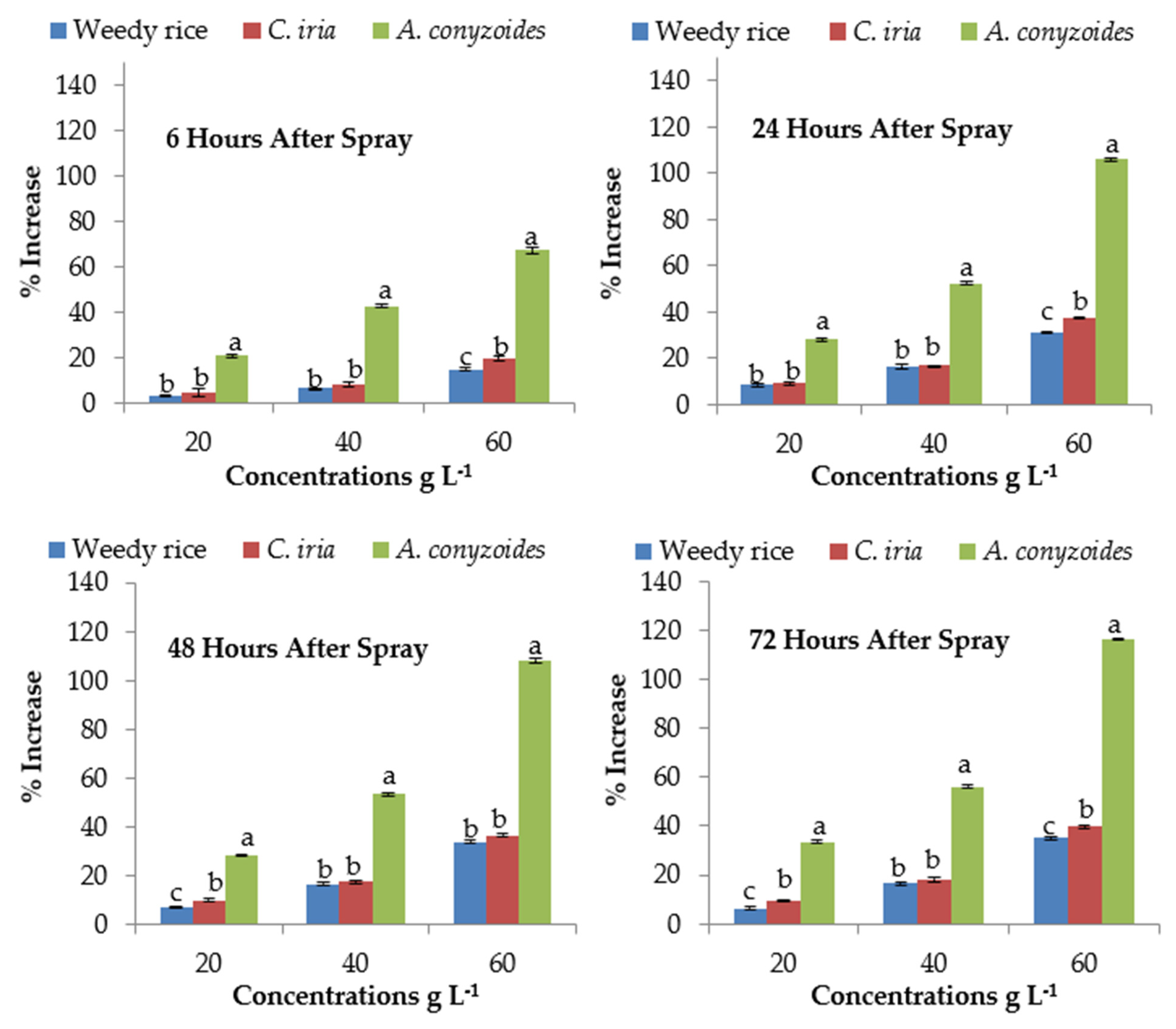 Plants 10 01205 g003 Plants 10 01205 g003