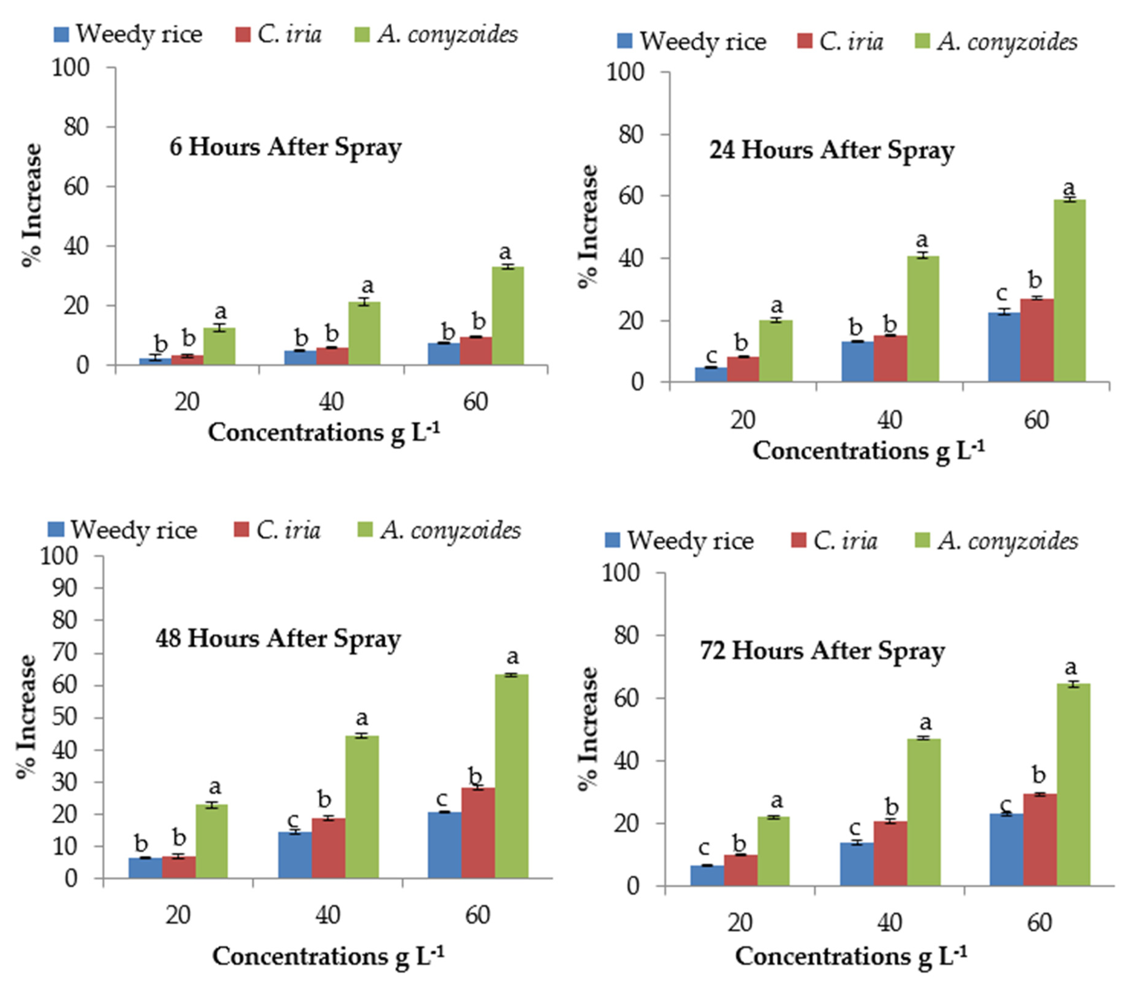 Plants 10 01205 g004 Plants 10 01205 g004