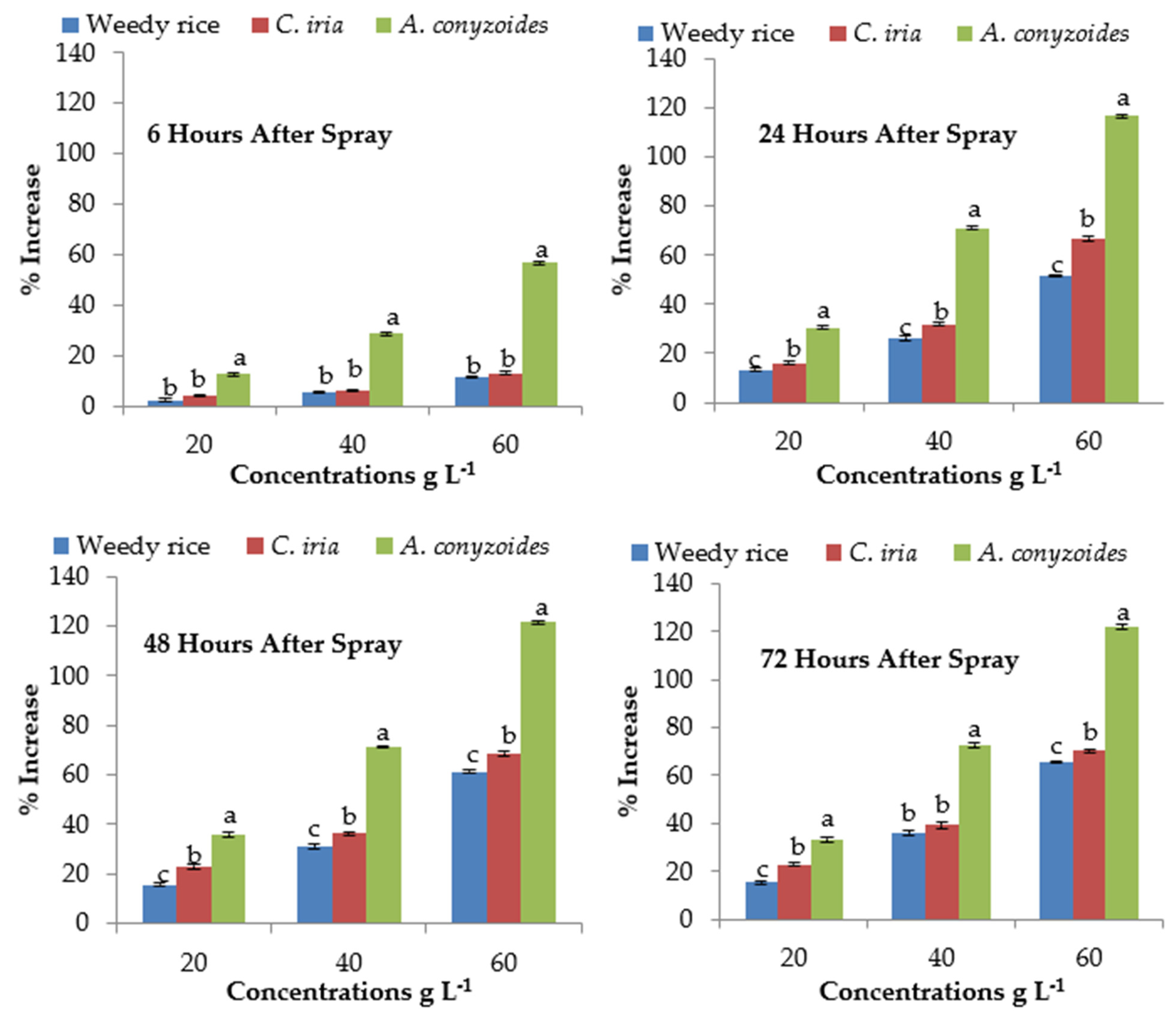 Plants 10 01205 g005 Plants 10 01205 g005