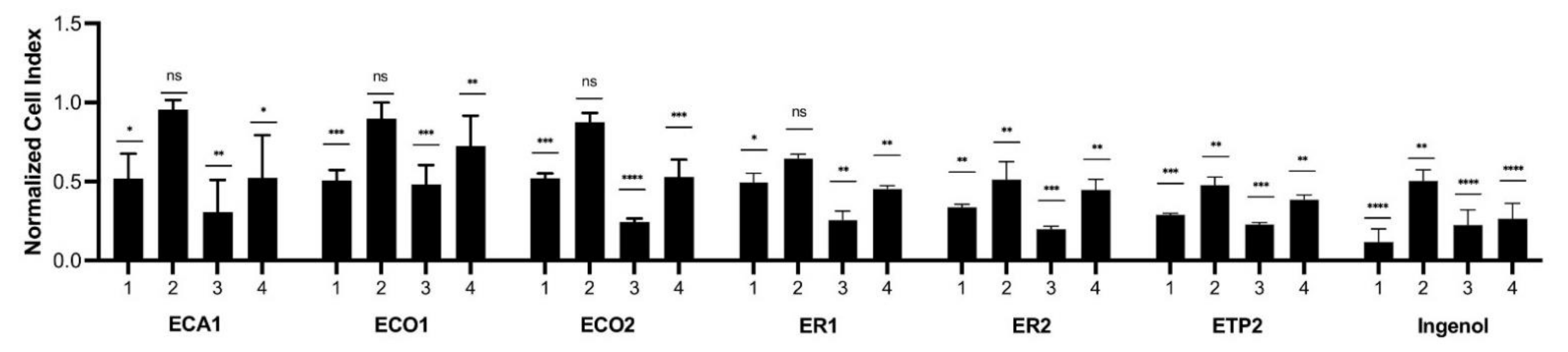 Plants 10 01206 g001