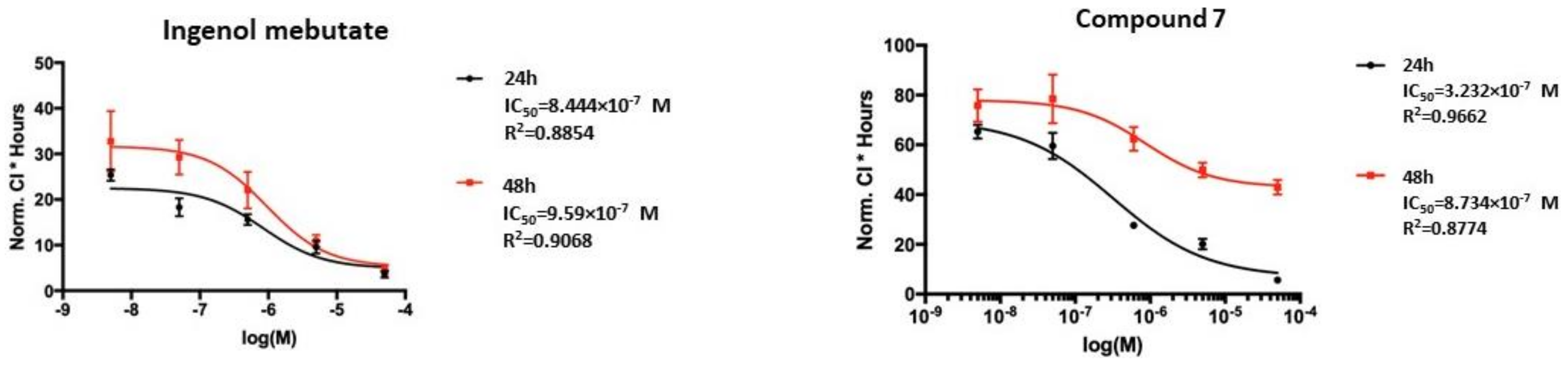 Plants 10 01206 g004