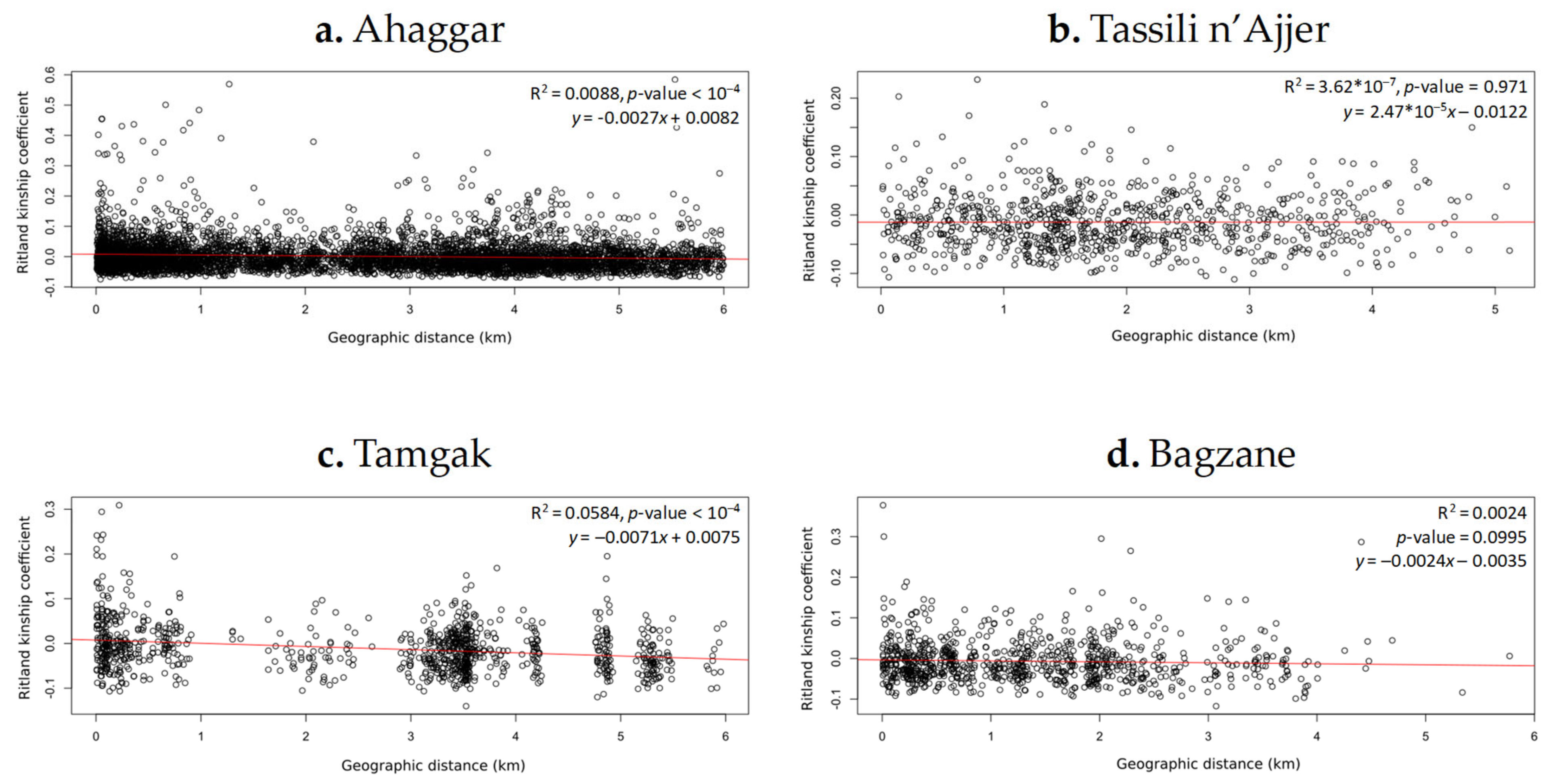 Plants 10 01207 g005