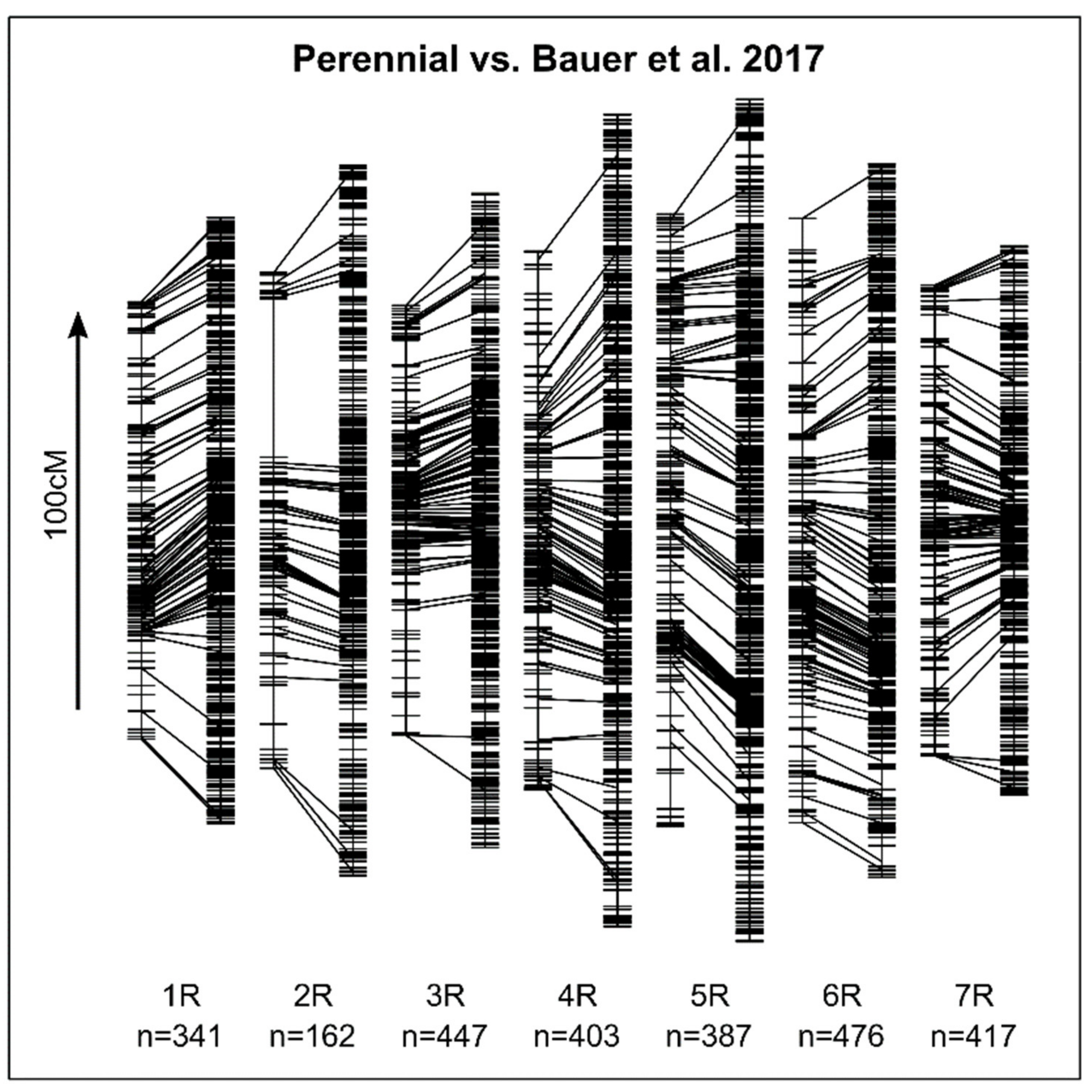 Plants 10 01210 g003