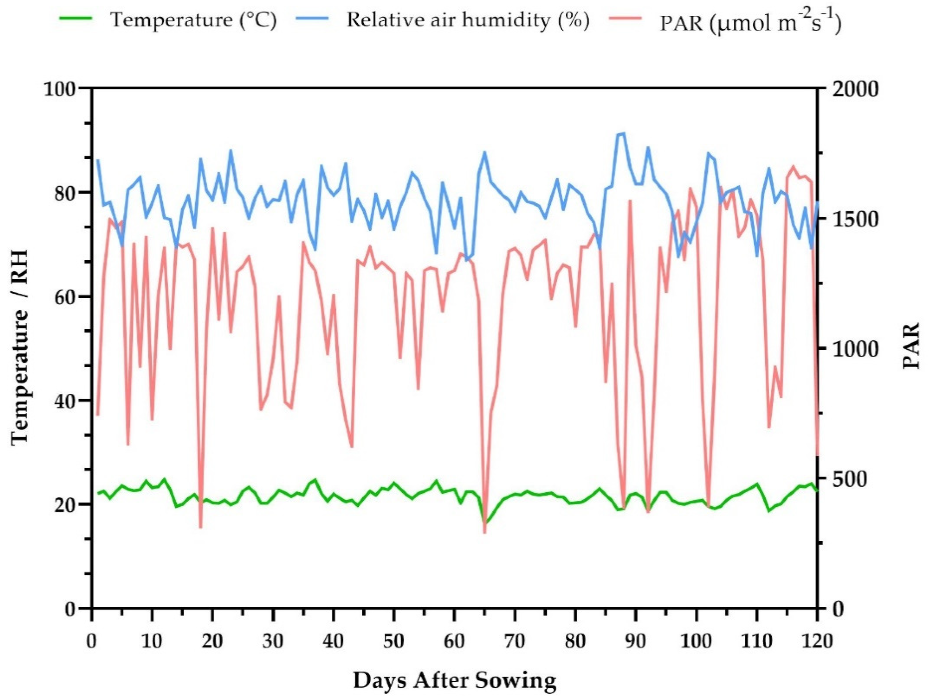 Plants 10 01211 g005
