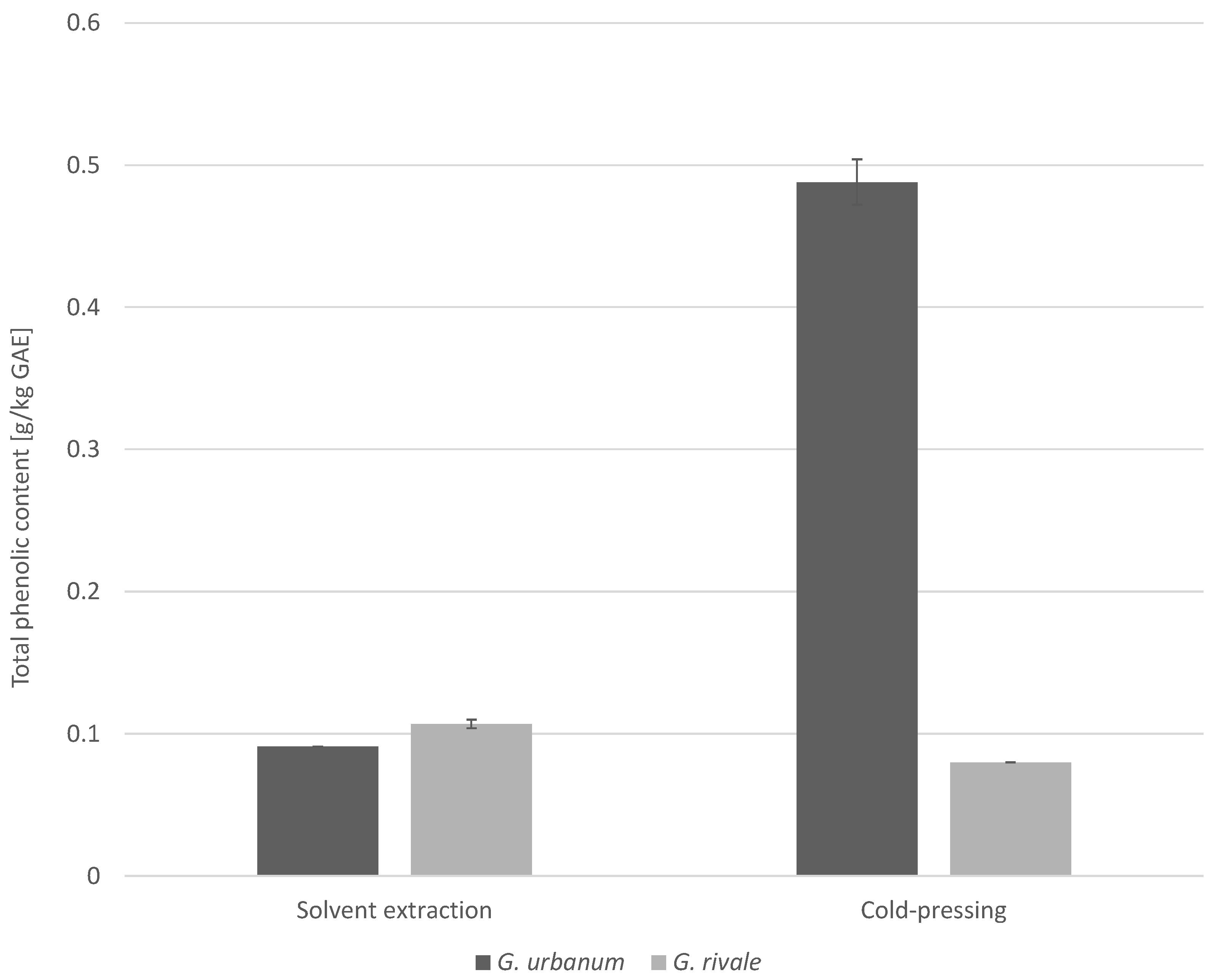 Plants 10 01219 g005 Plants 10 01219 g005