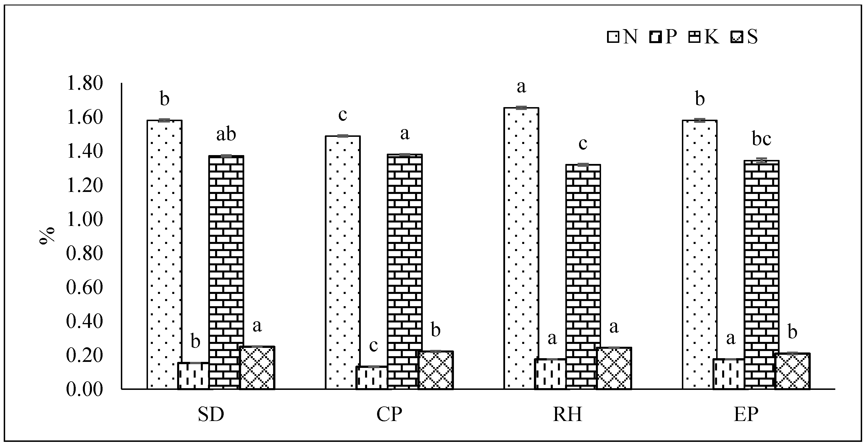 Plants 10 01220 g002