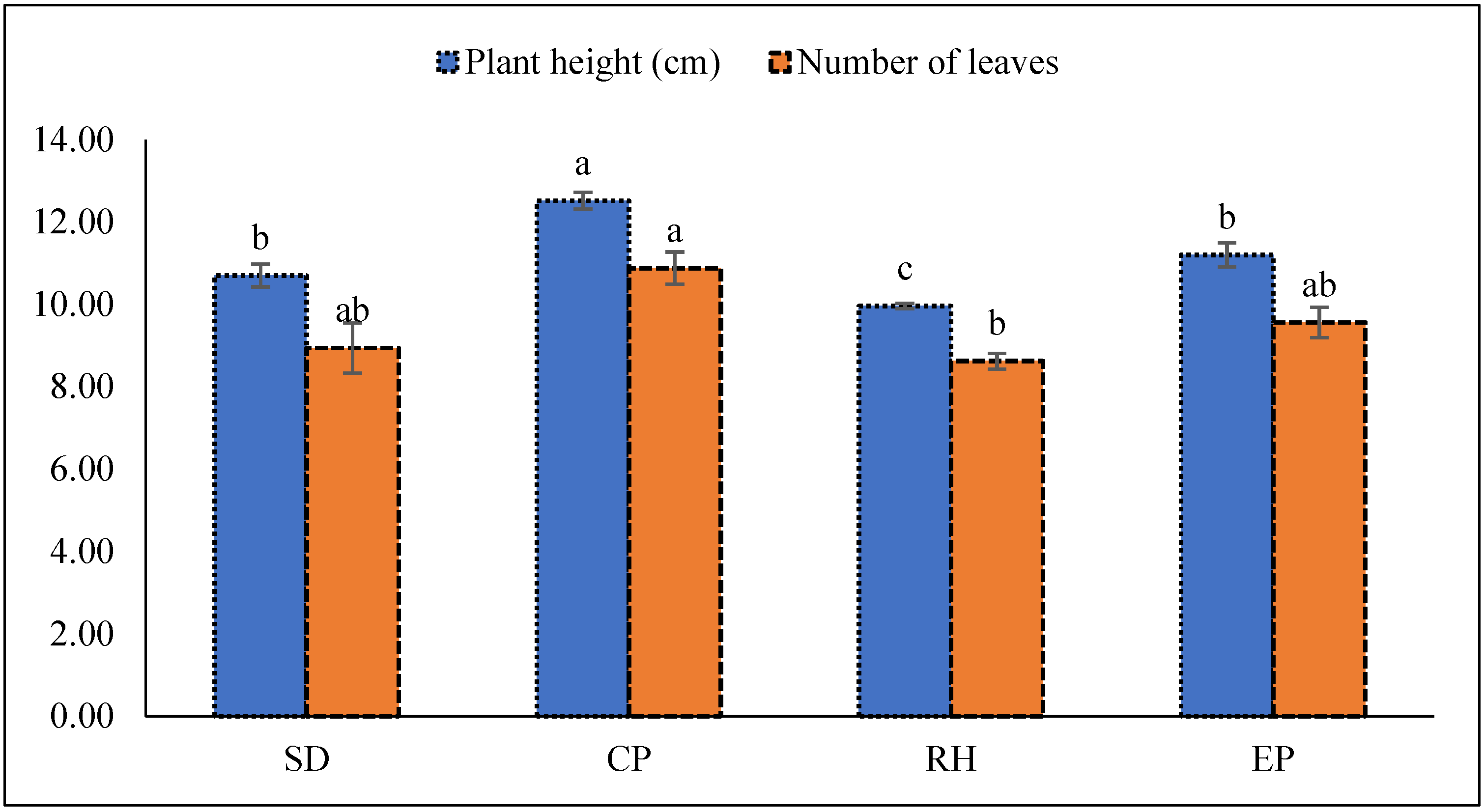 Plants 10 01220 g003
