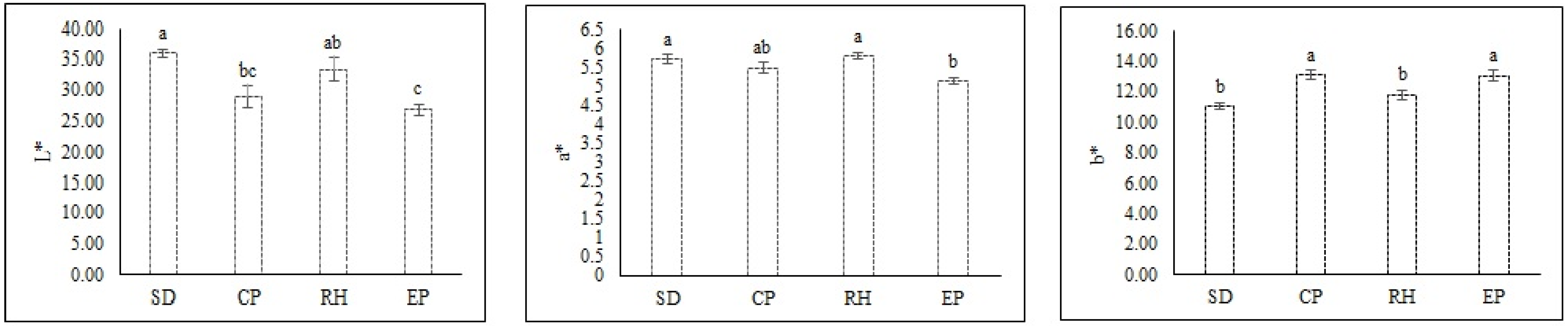 Plants 10 01220 g005