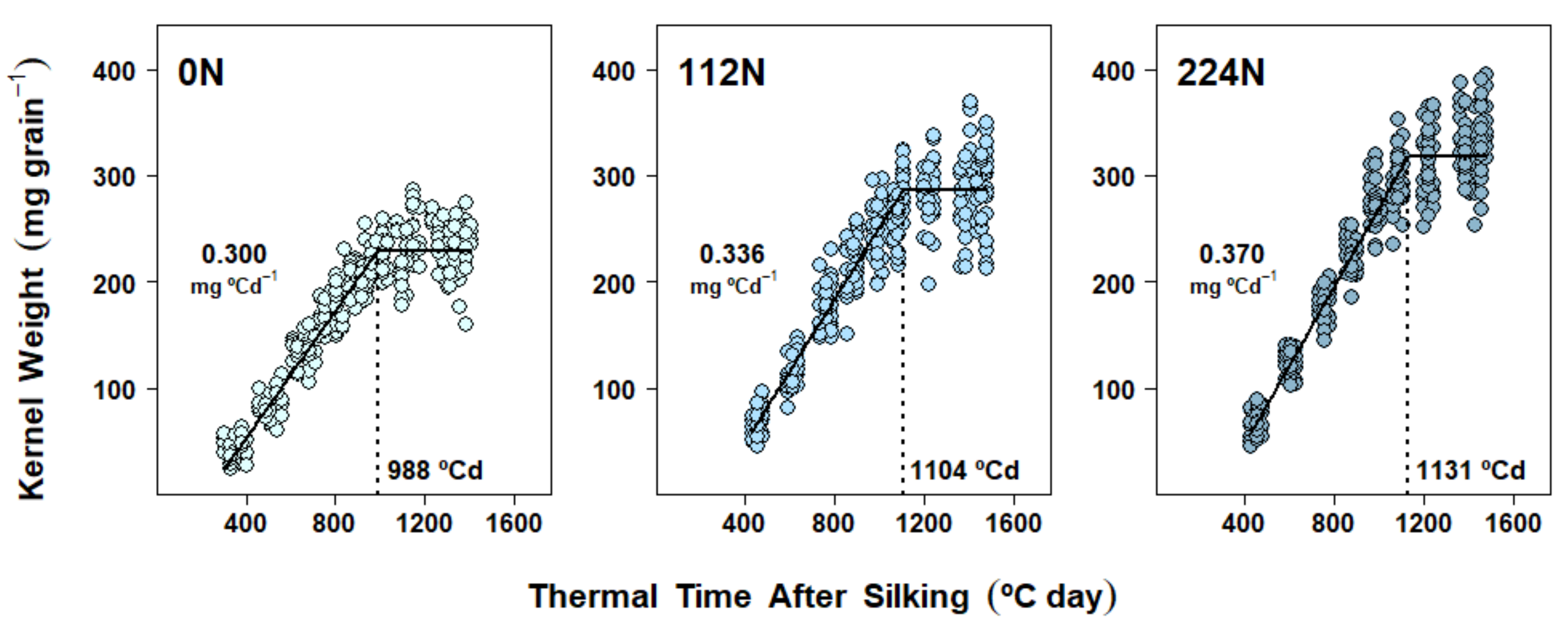 Plants 10 01222 g001 Plants 10 01222 g001