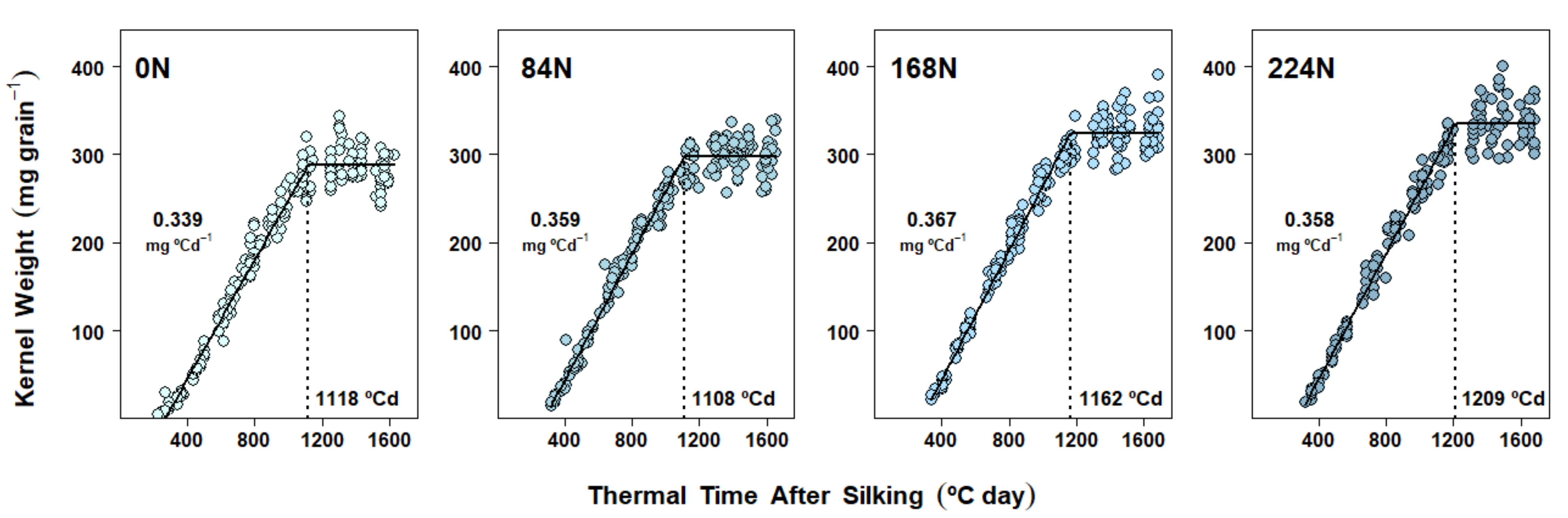 Plants 10 01222 g002 Plants 10 01222 g002