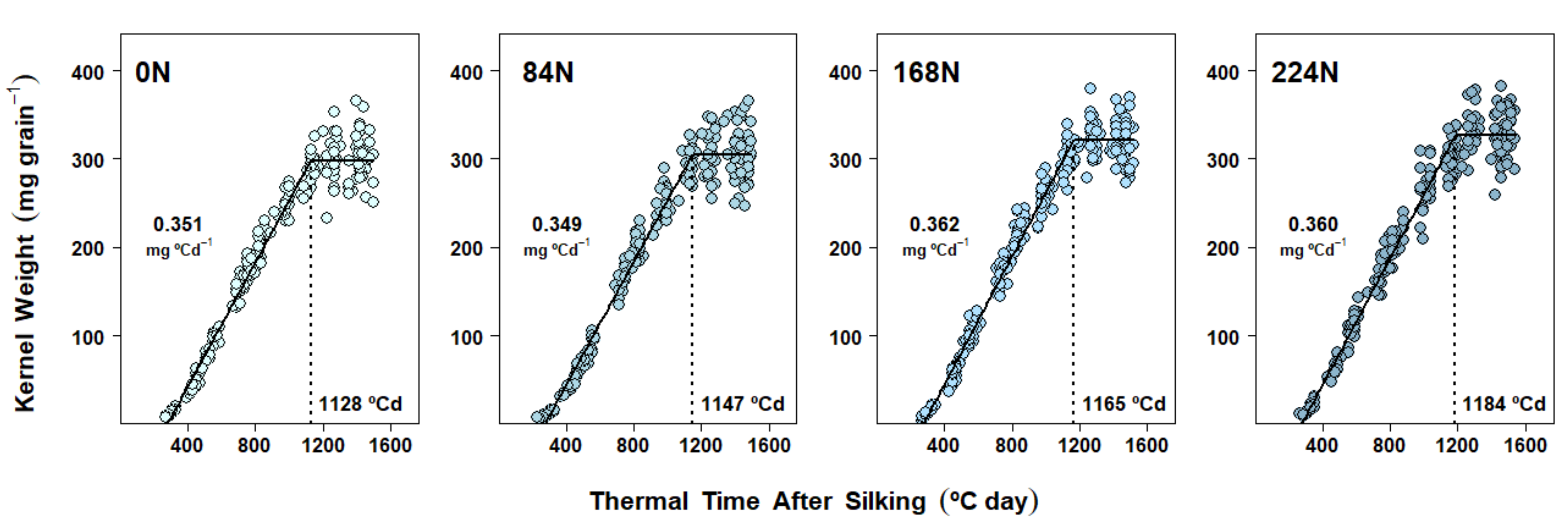 Plants 10 01222 g003 Plants 10 01222 g003