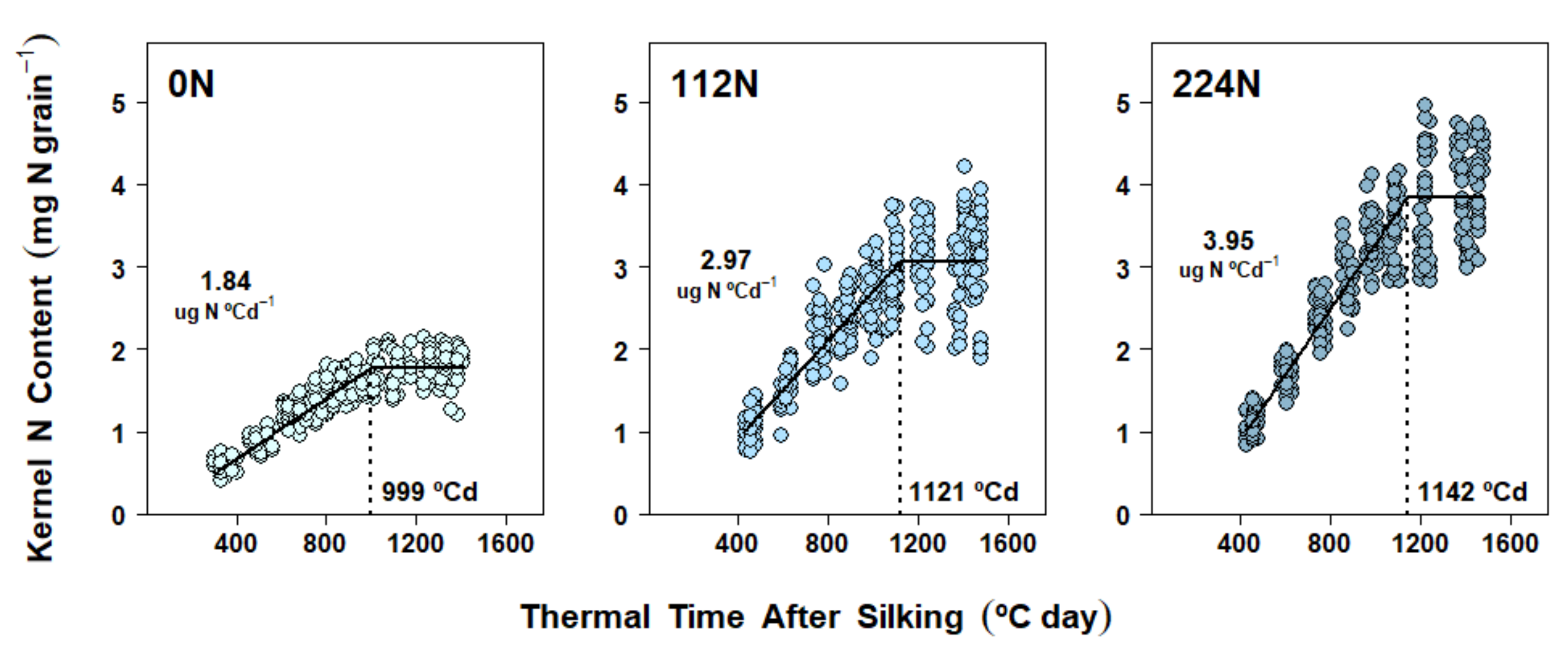 Plants 10 01222 g004 Plants 10 01222 g004