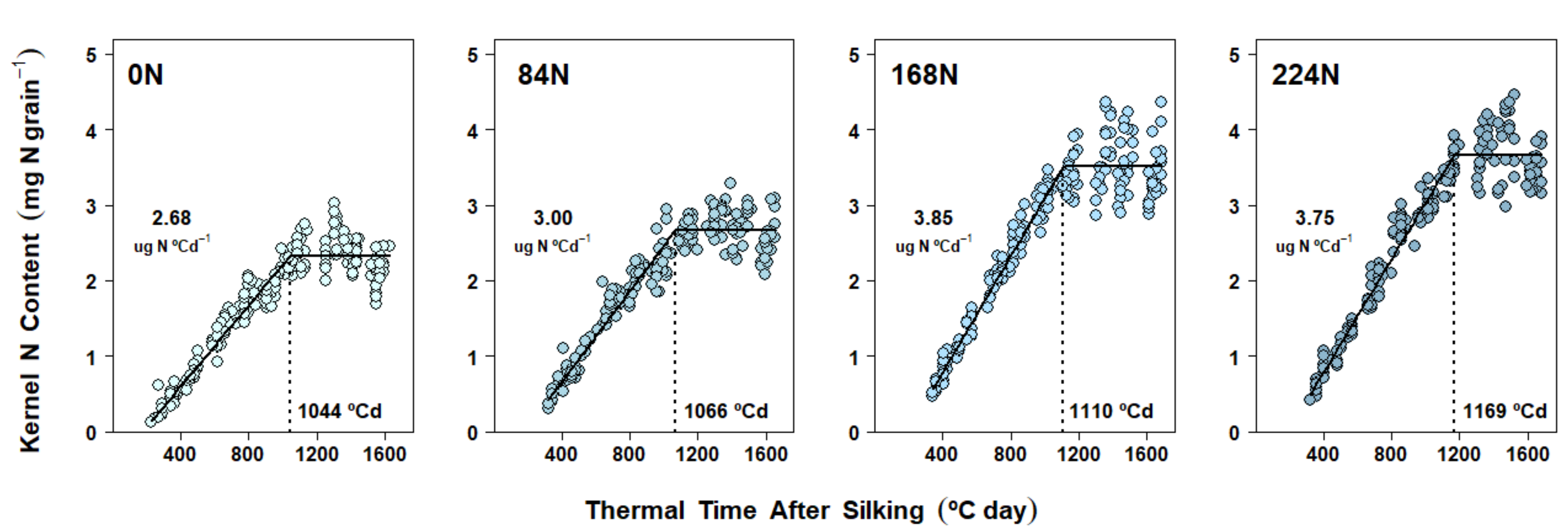 Plants 10 01222 g005 Plants 10 01222 g005