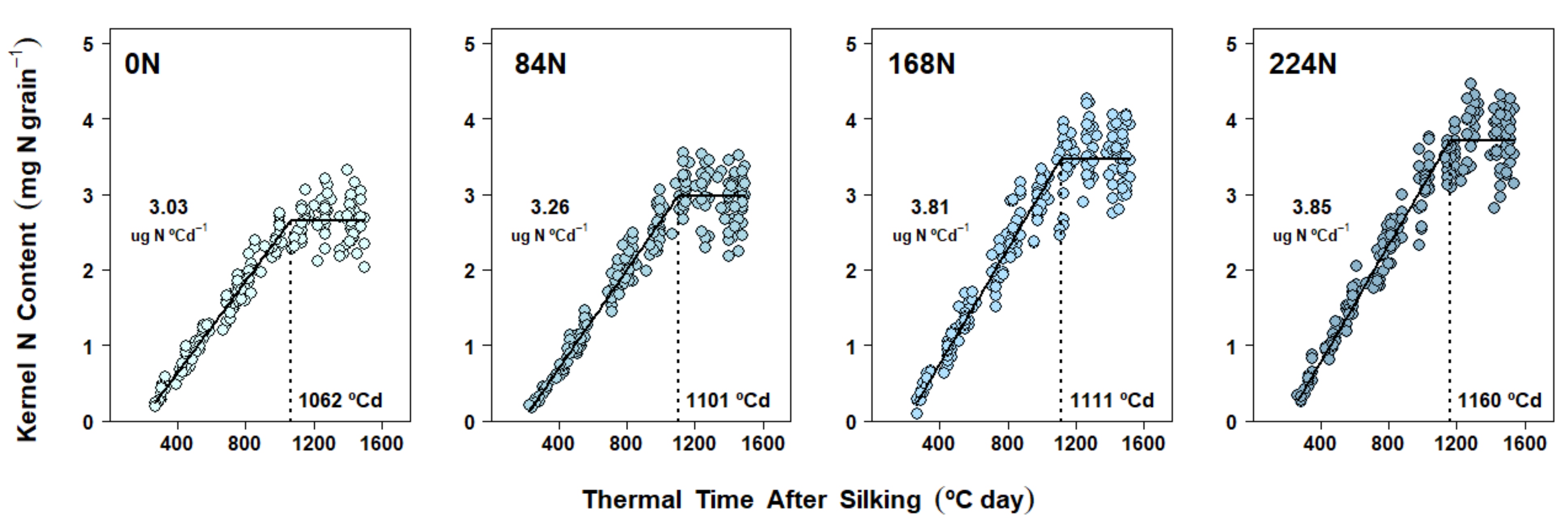 Plants 10 01222 g006 Plants 10 01222 g006