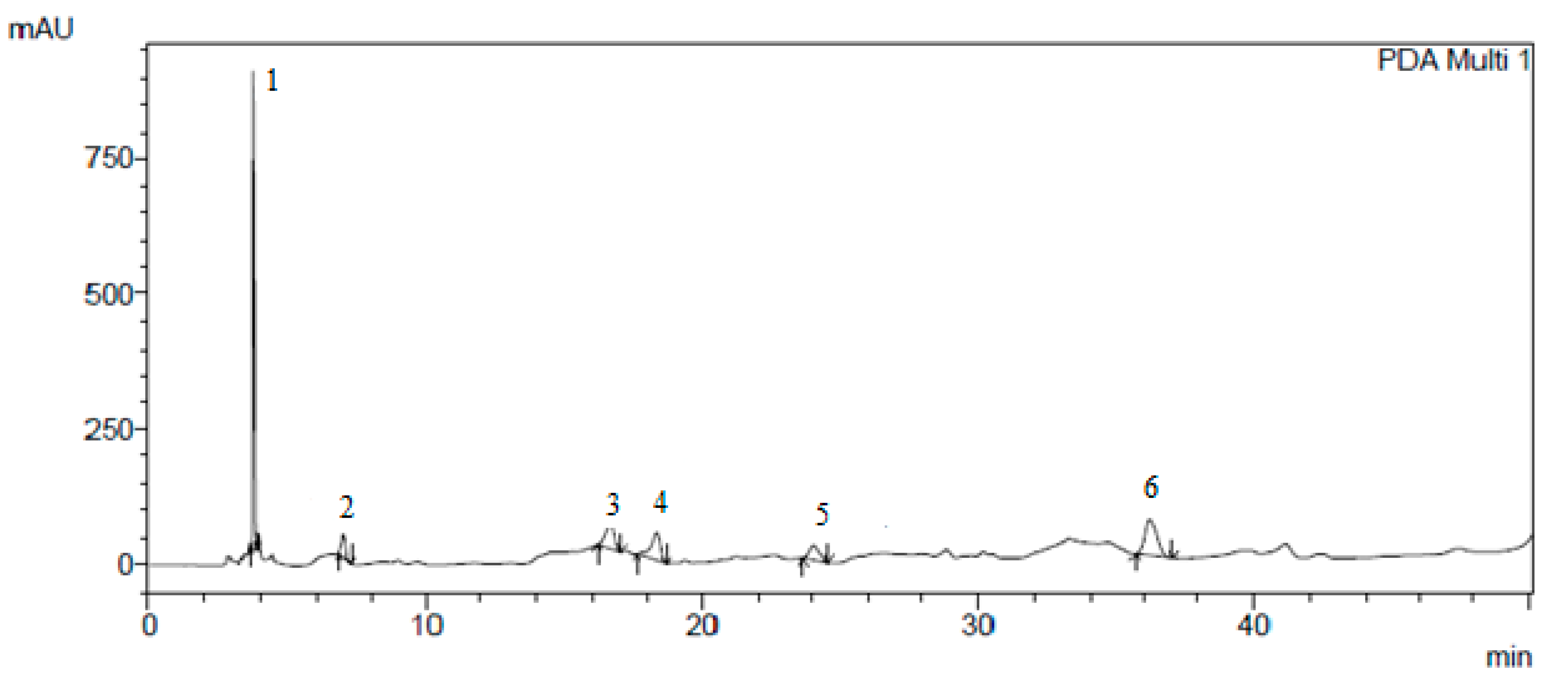 Plants 10 01224 g003