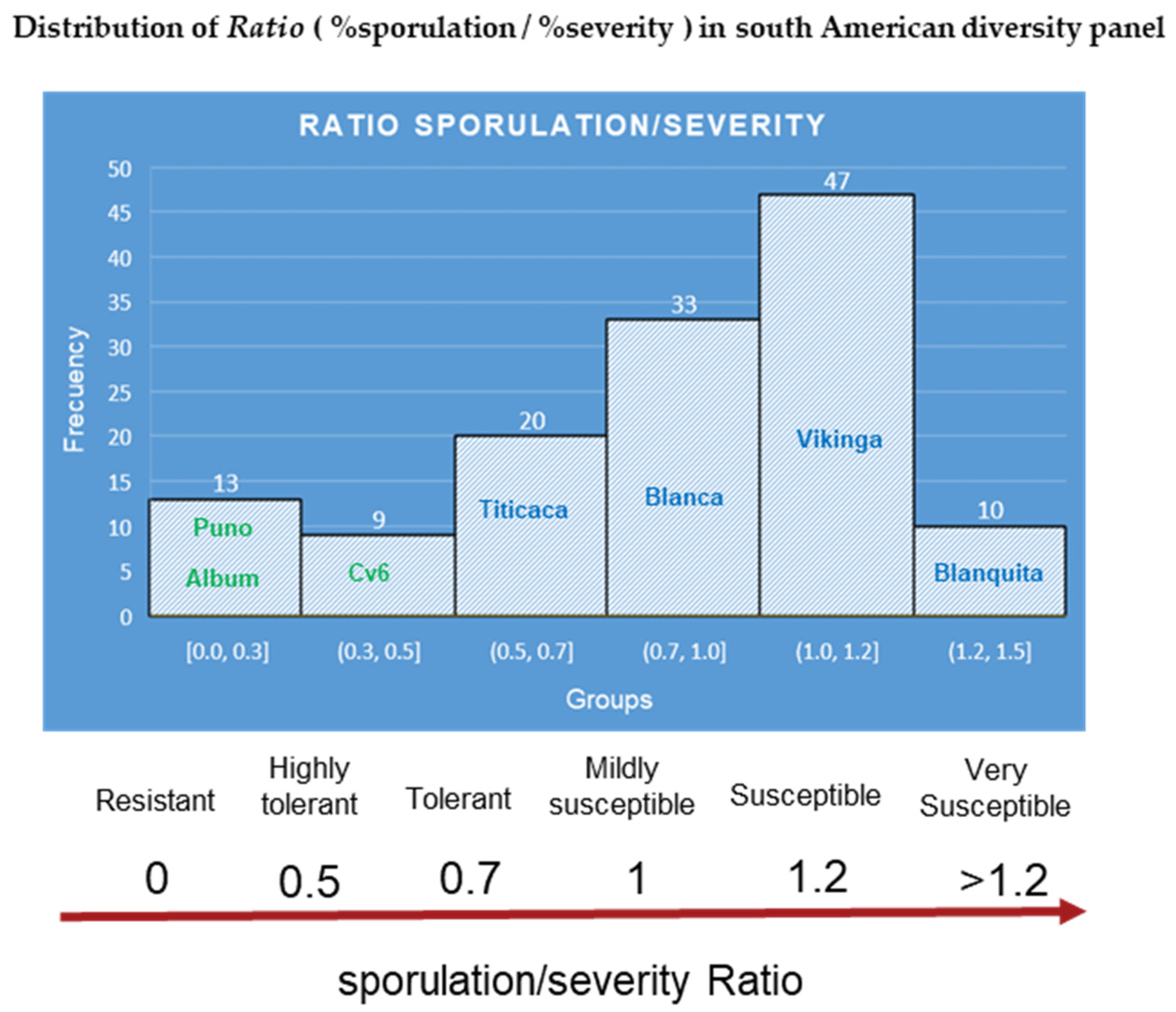 Plants 10 01228 g010 Plants 10 01228 g010