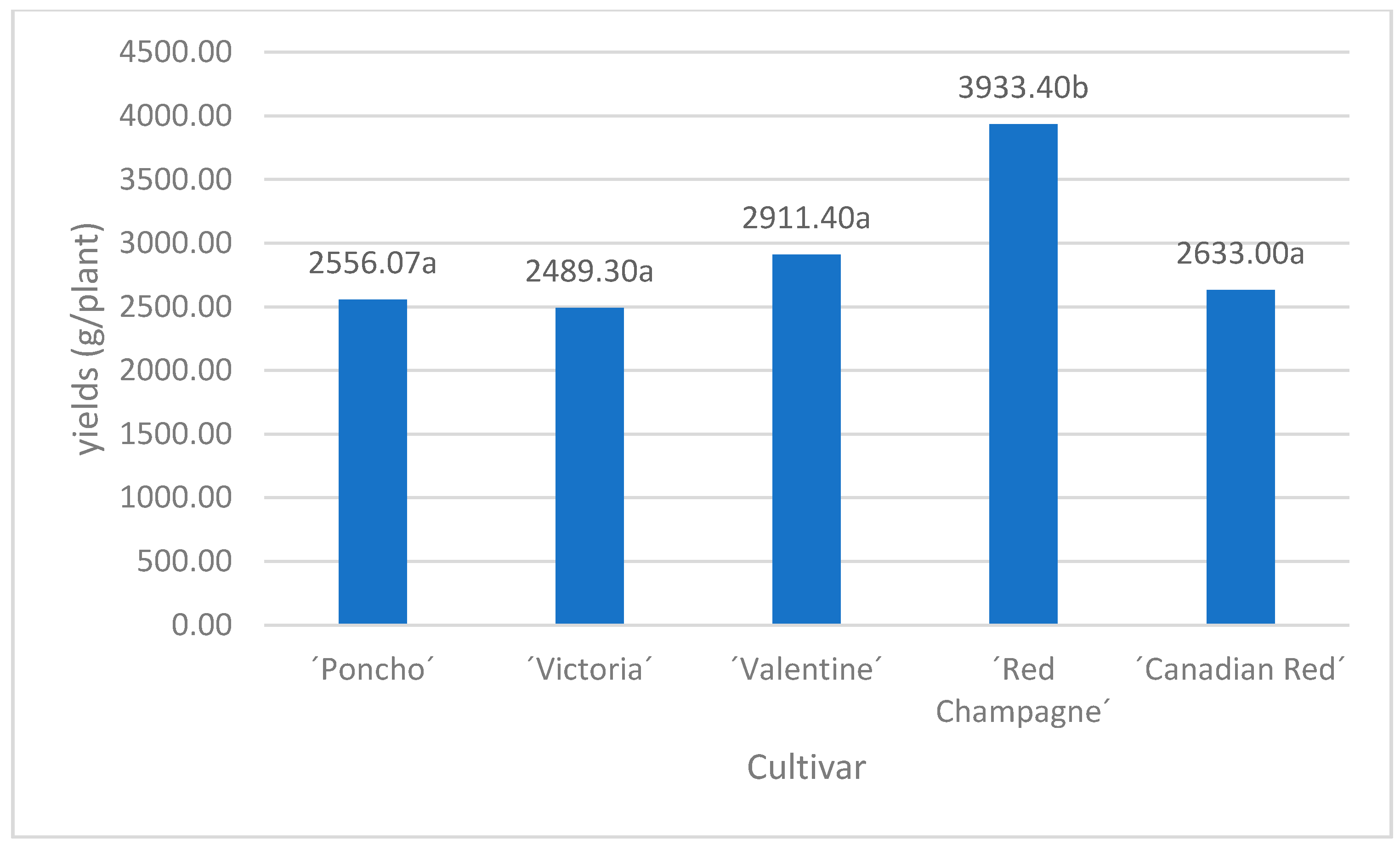 Plants 10 01244 g002