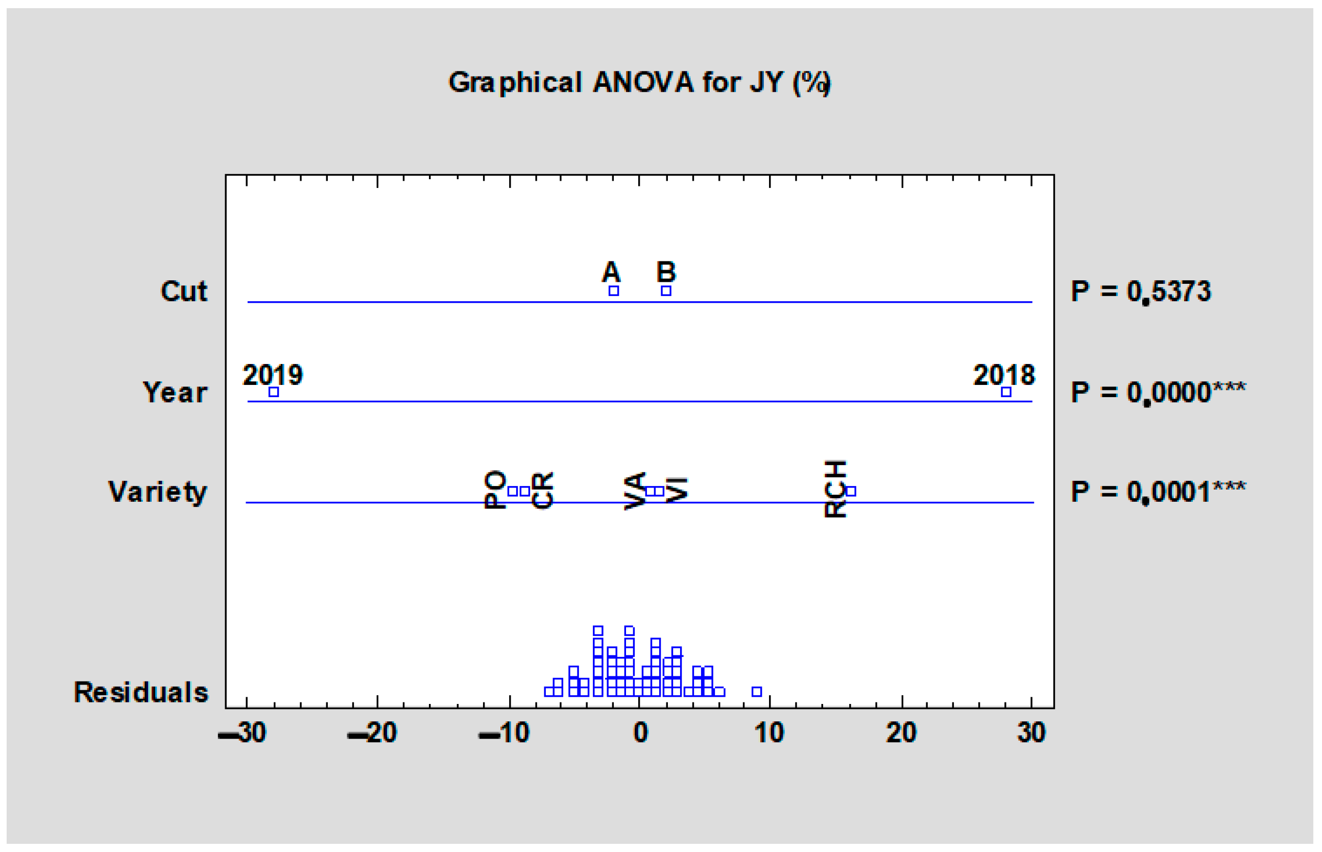 Plants 10 01244 g003
