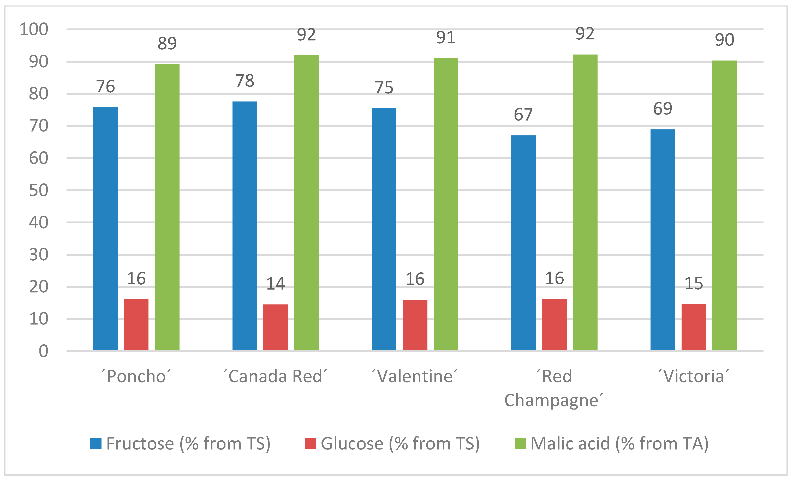Plants 10 01244 g005