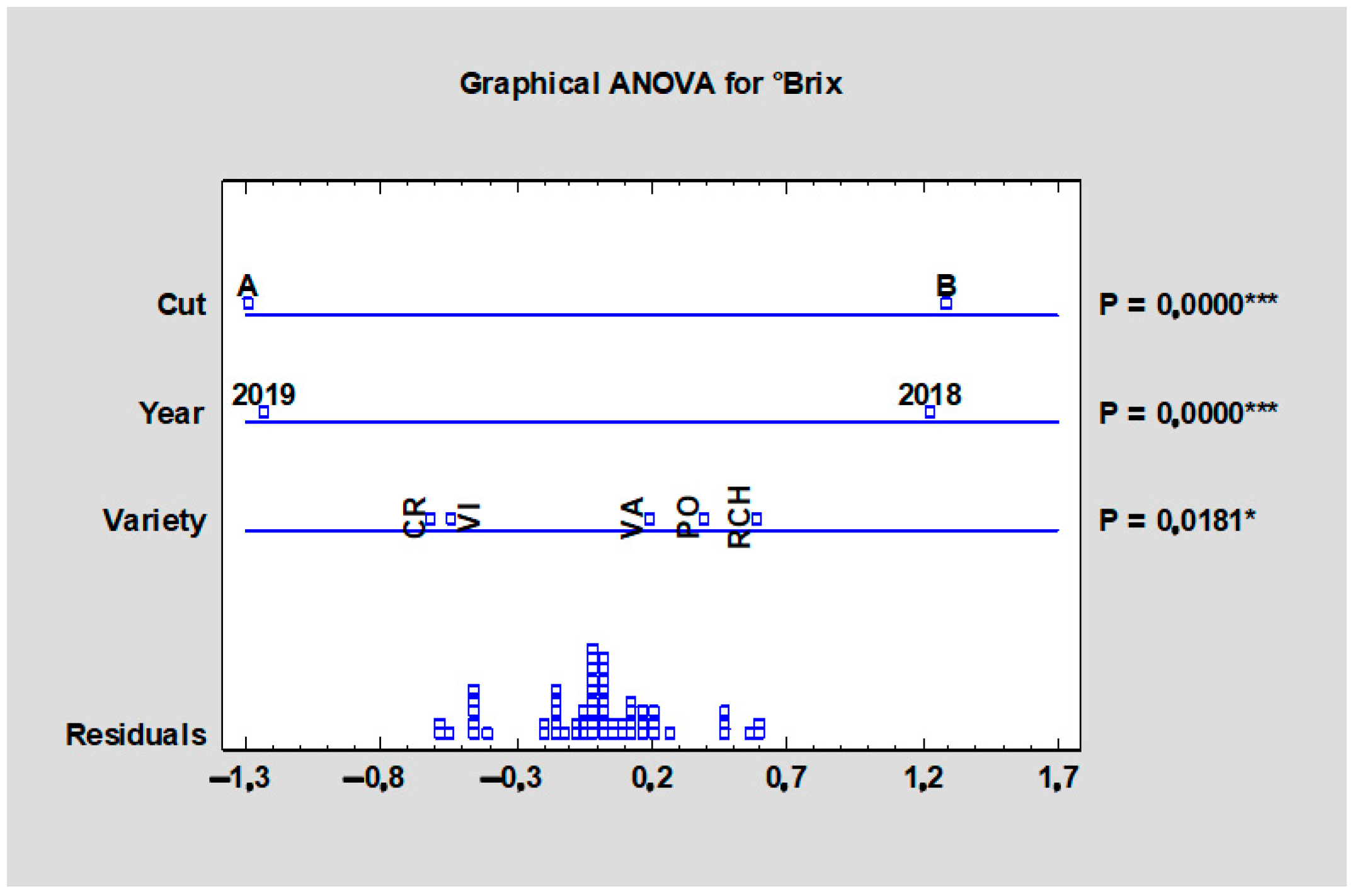 Plants 10 01244 g007