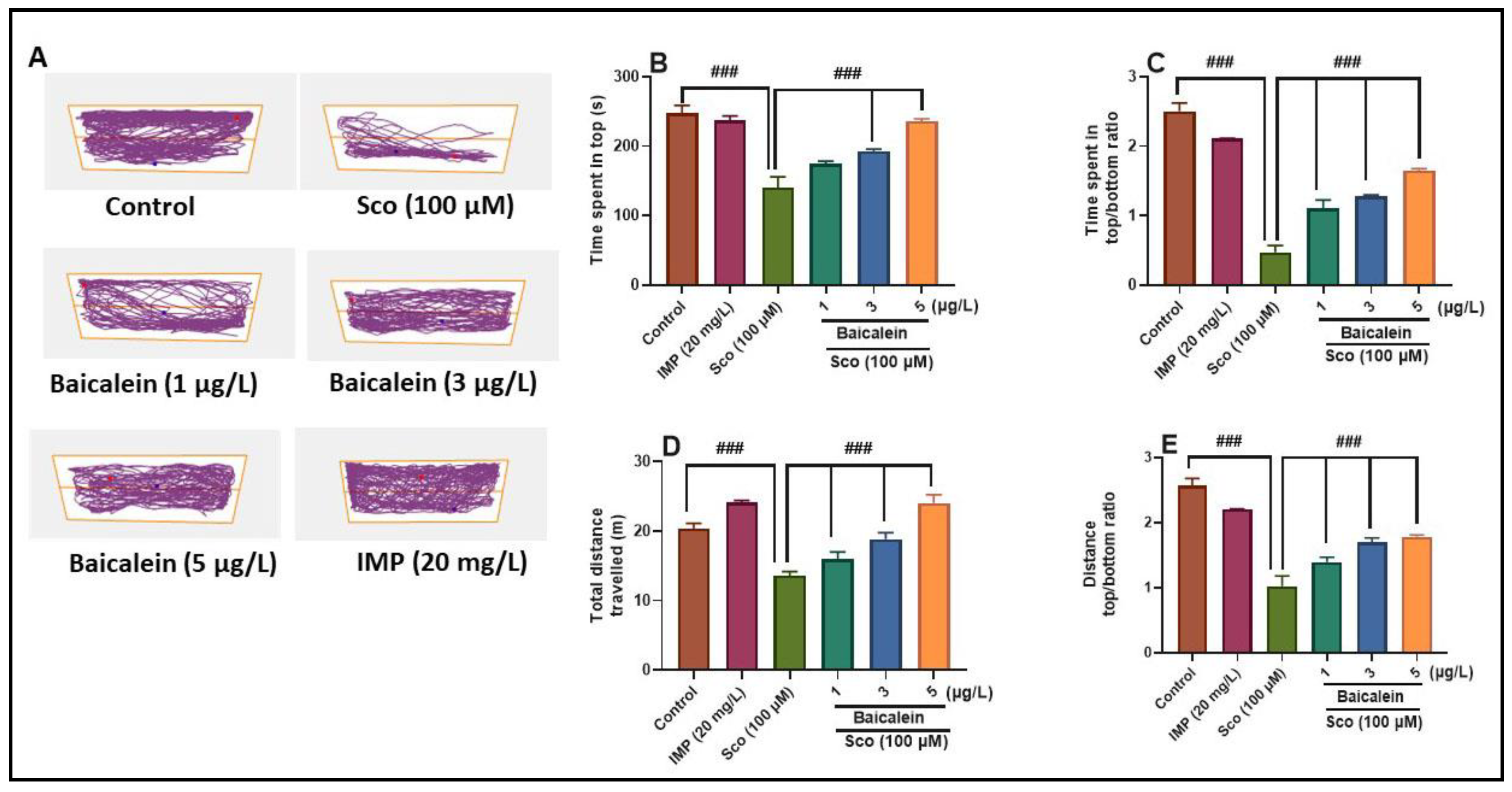 Plants 10 01245 g001 Plants 10 01245 g001