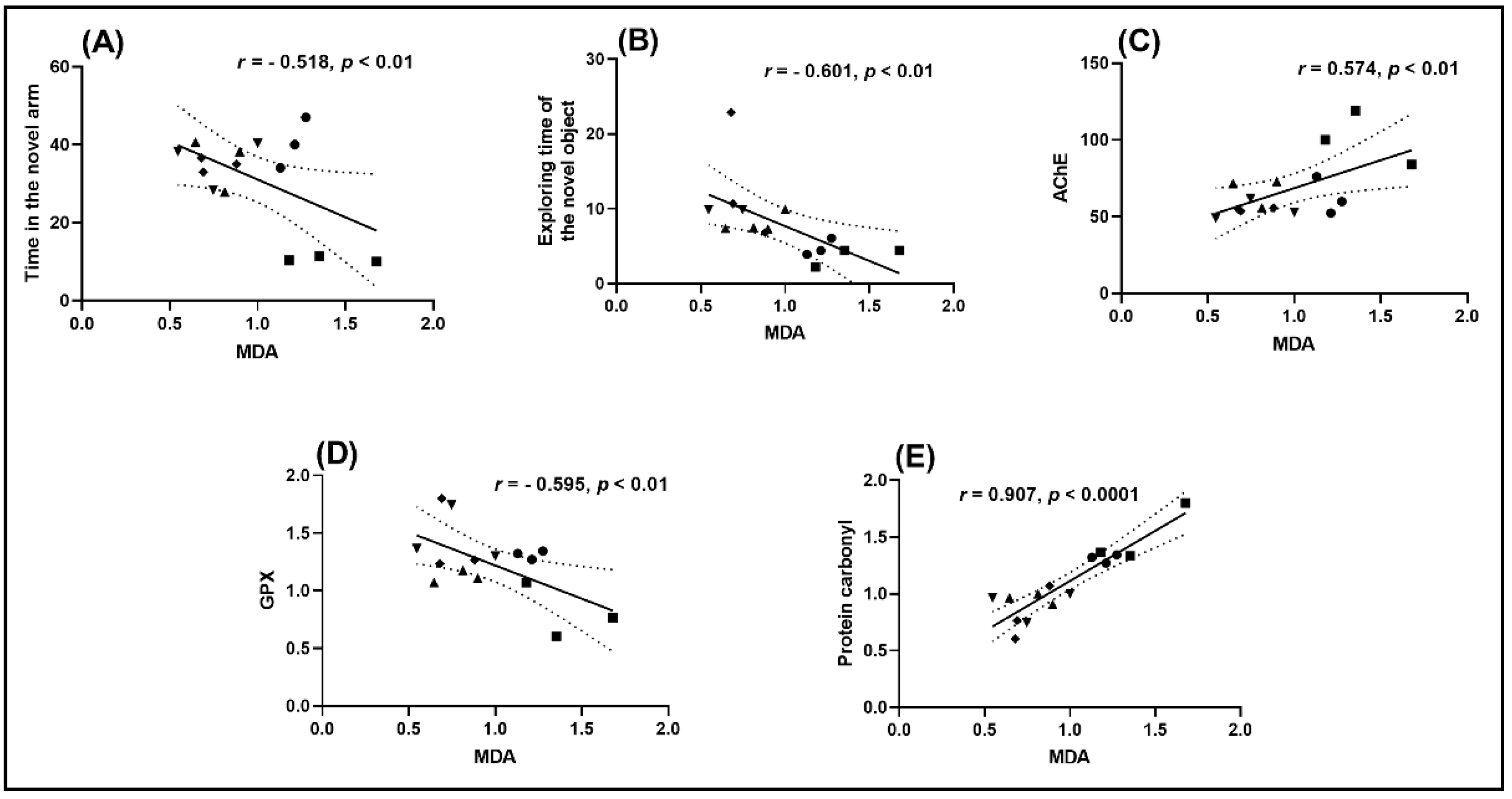 Plants 10 01245 g005 Plants 10 01245 g005