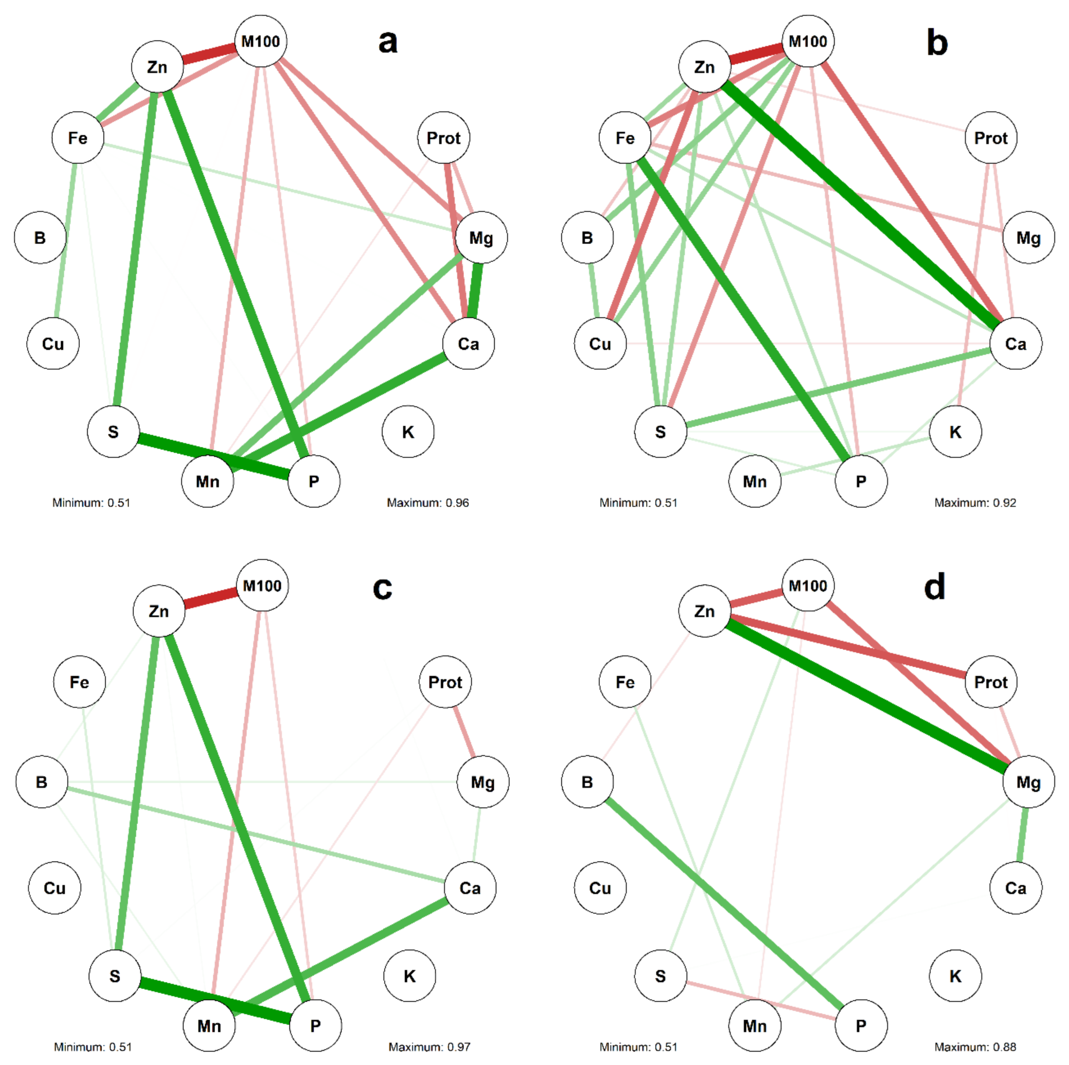 Plants 10 01246 g001