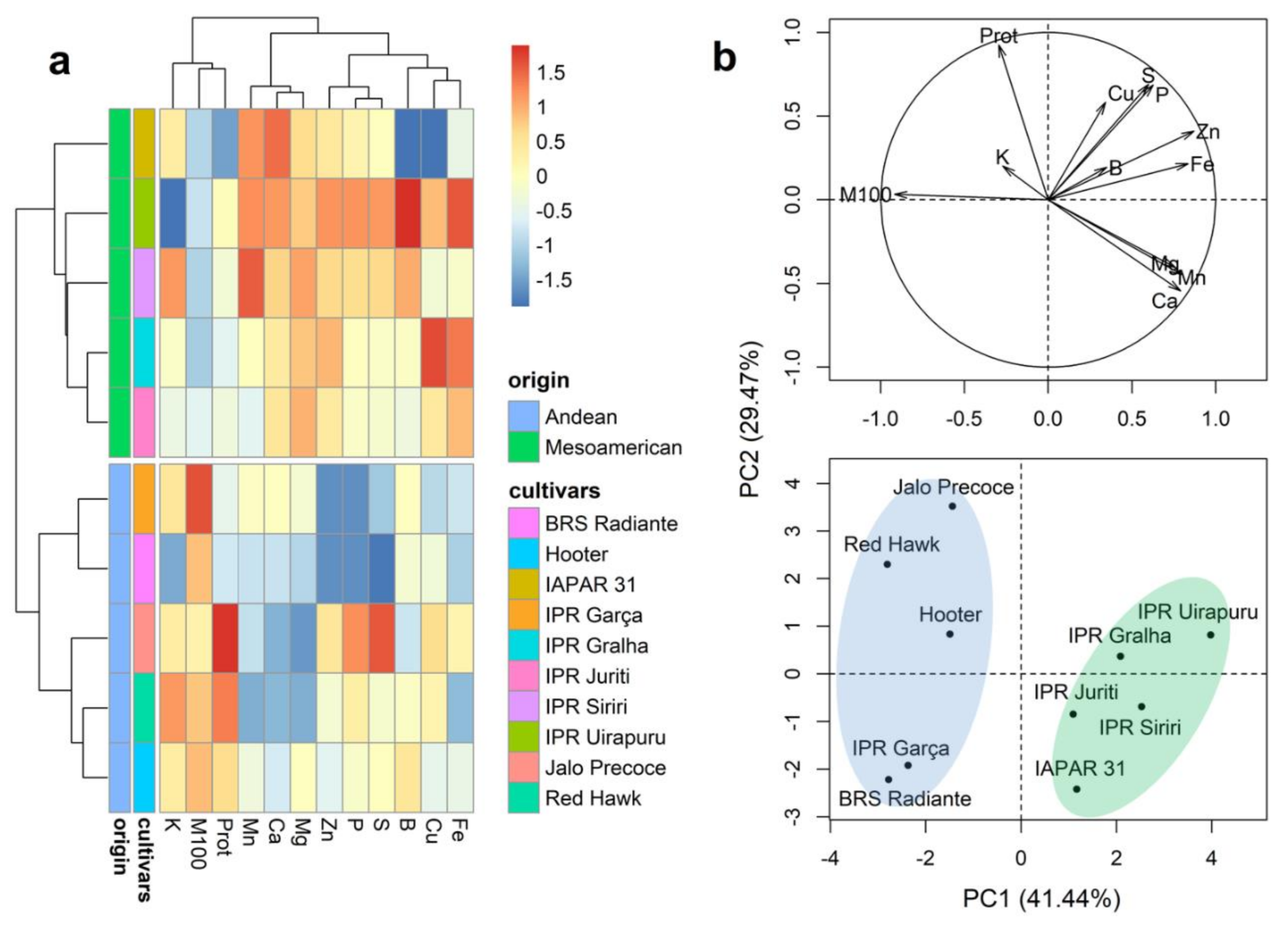 Plants 10 01246 g002