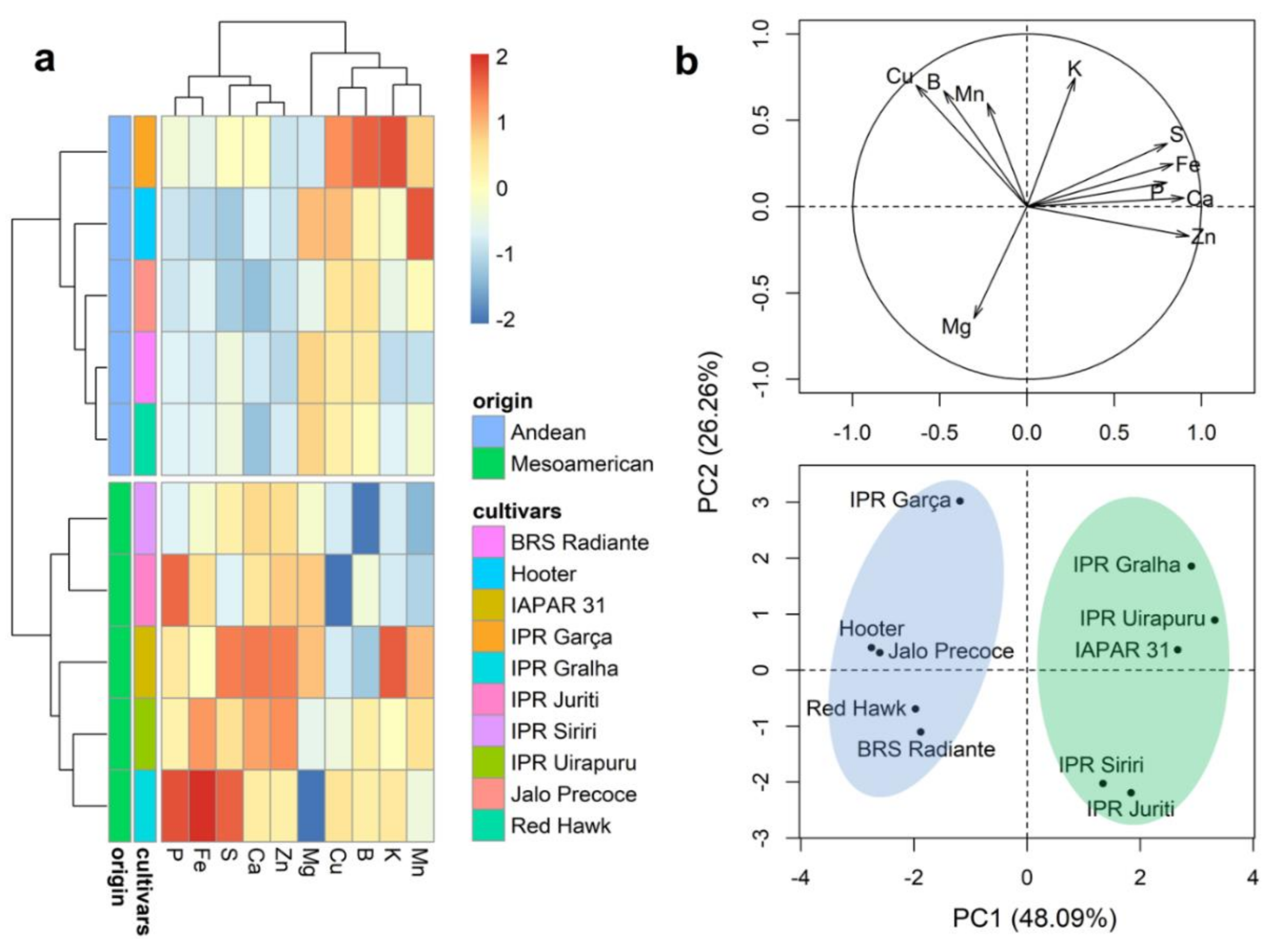 Plants 10 01246 g003