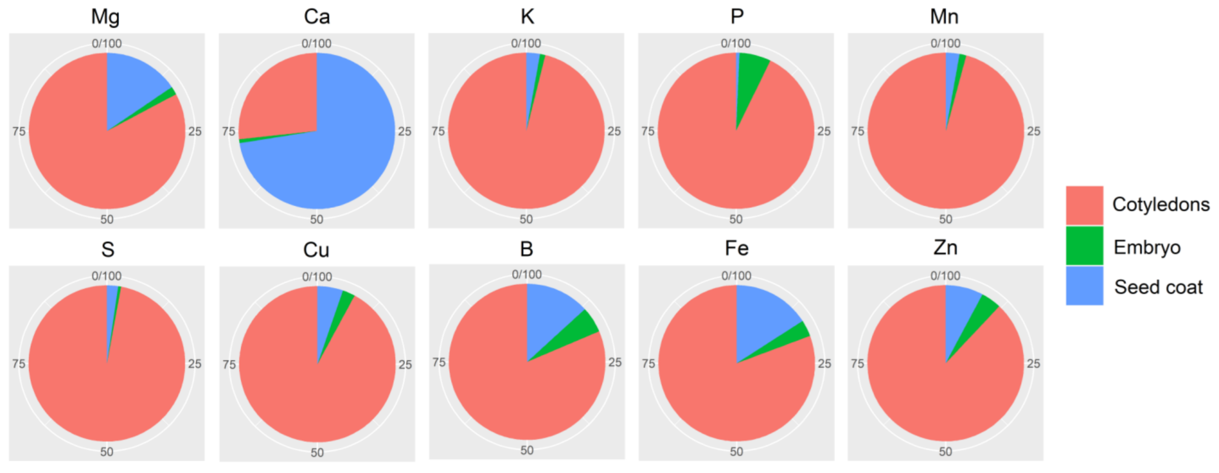 Plants 10 01246 g006