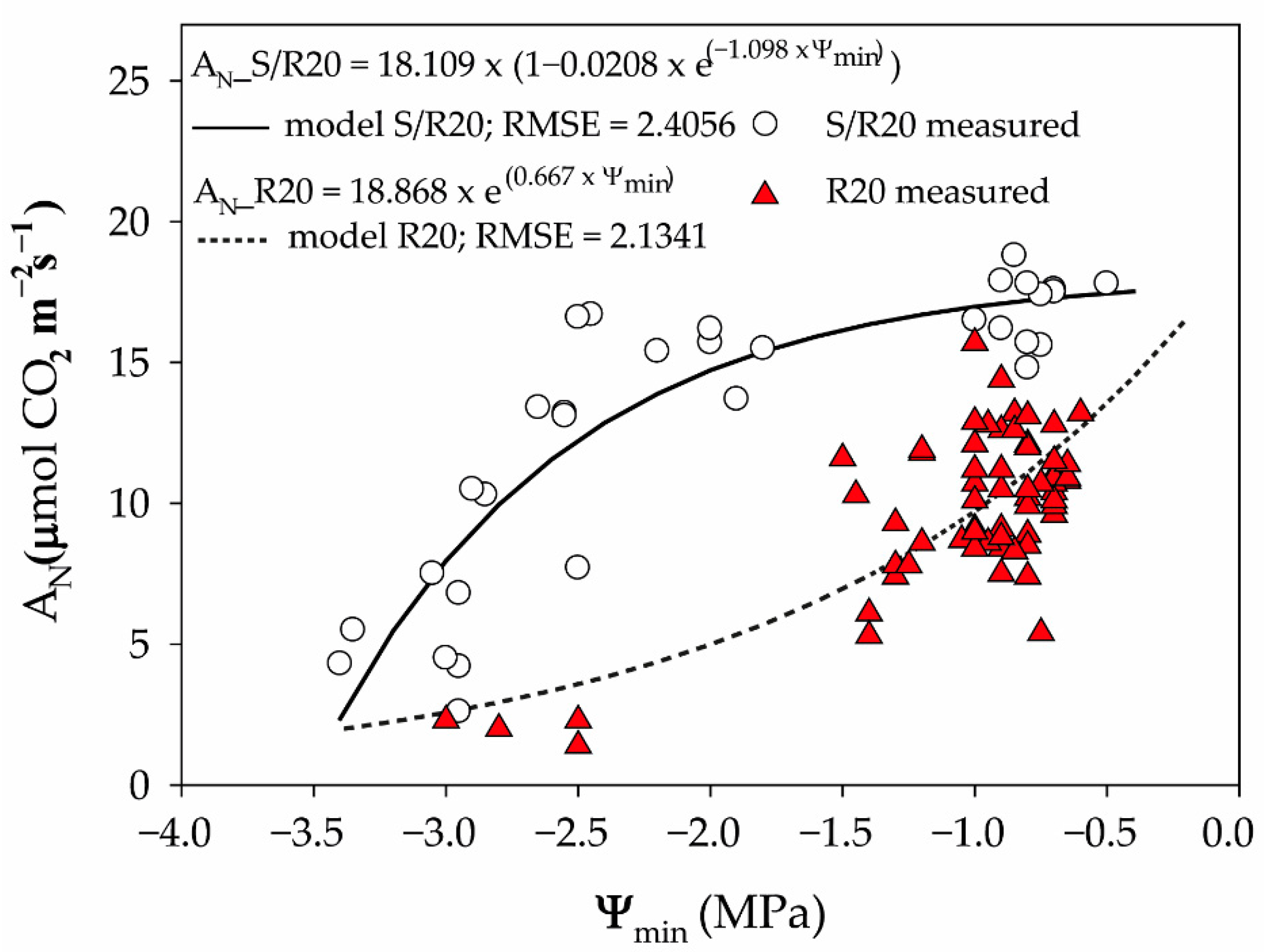 Plants 10 01249 g003