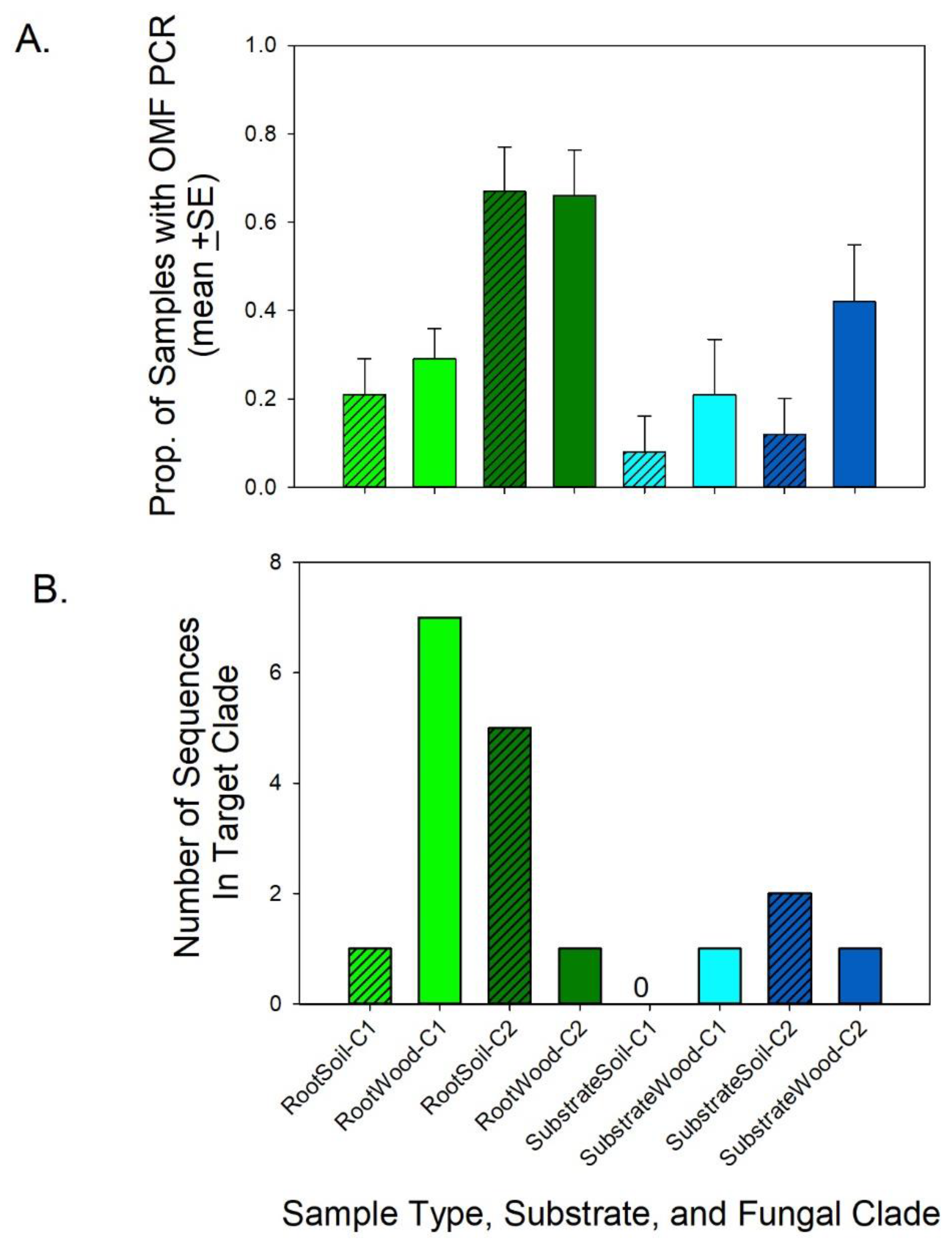 Plants 10 01251 g002