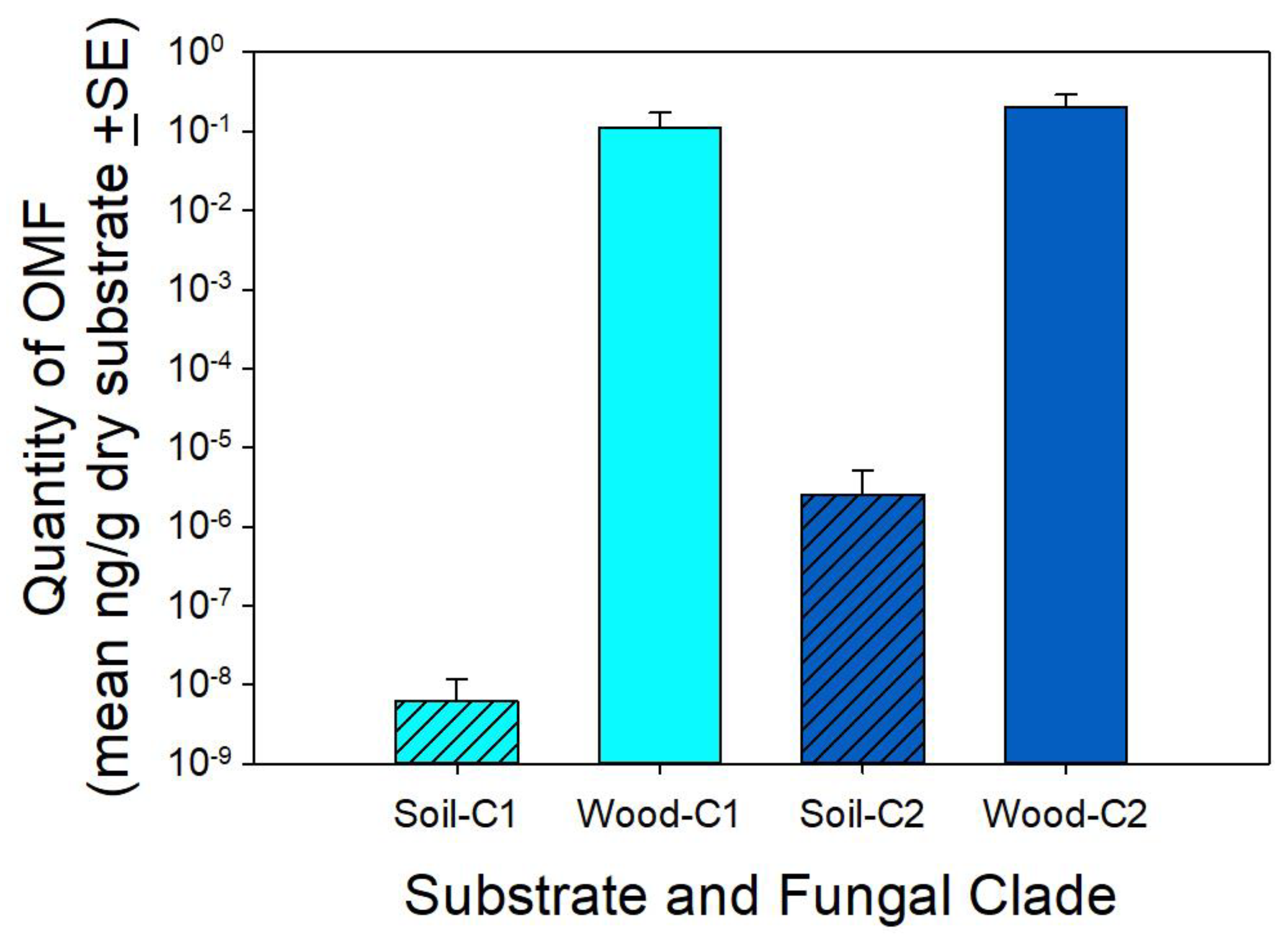 Plants 10 01251 g003