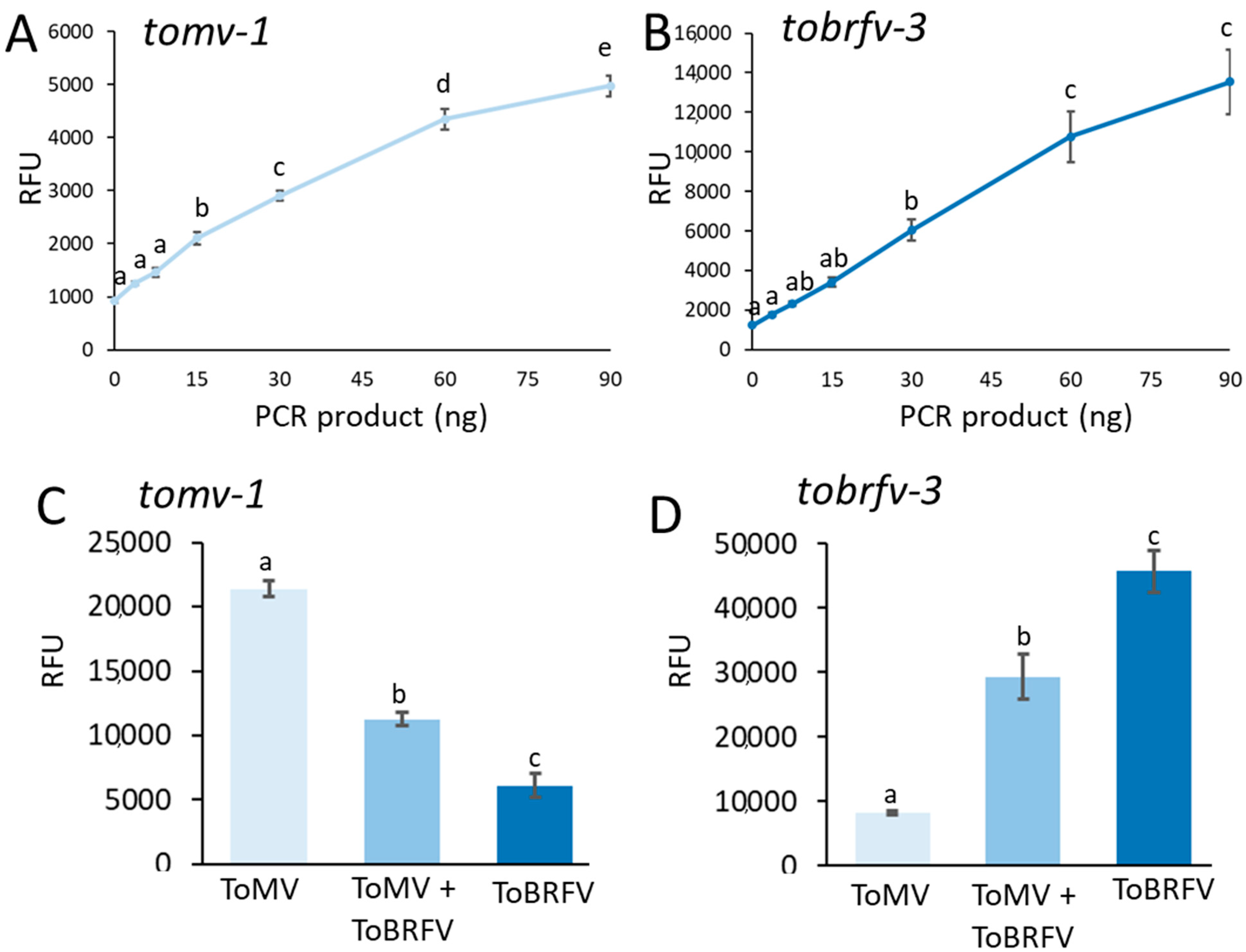 Plants 10 01256 g003 550