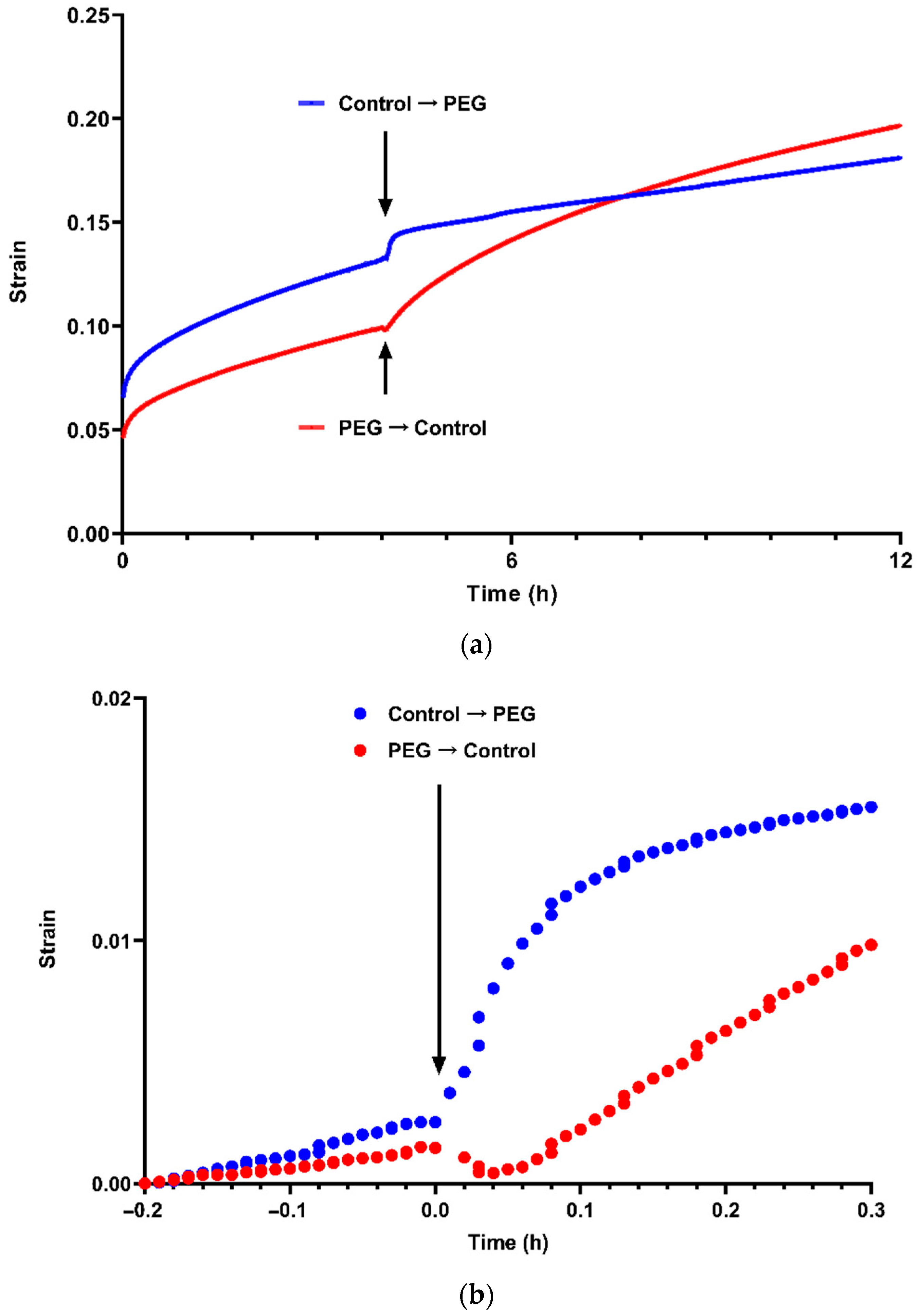 Plants 10 01263 g001a