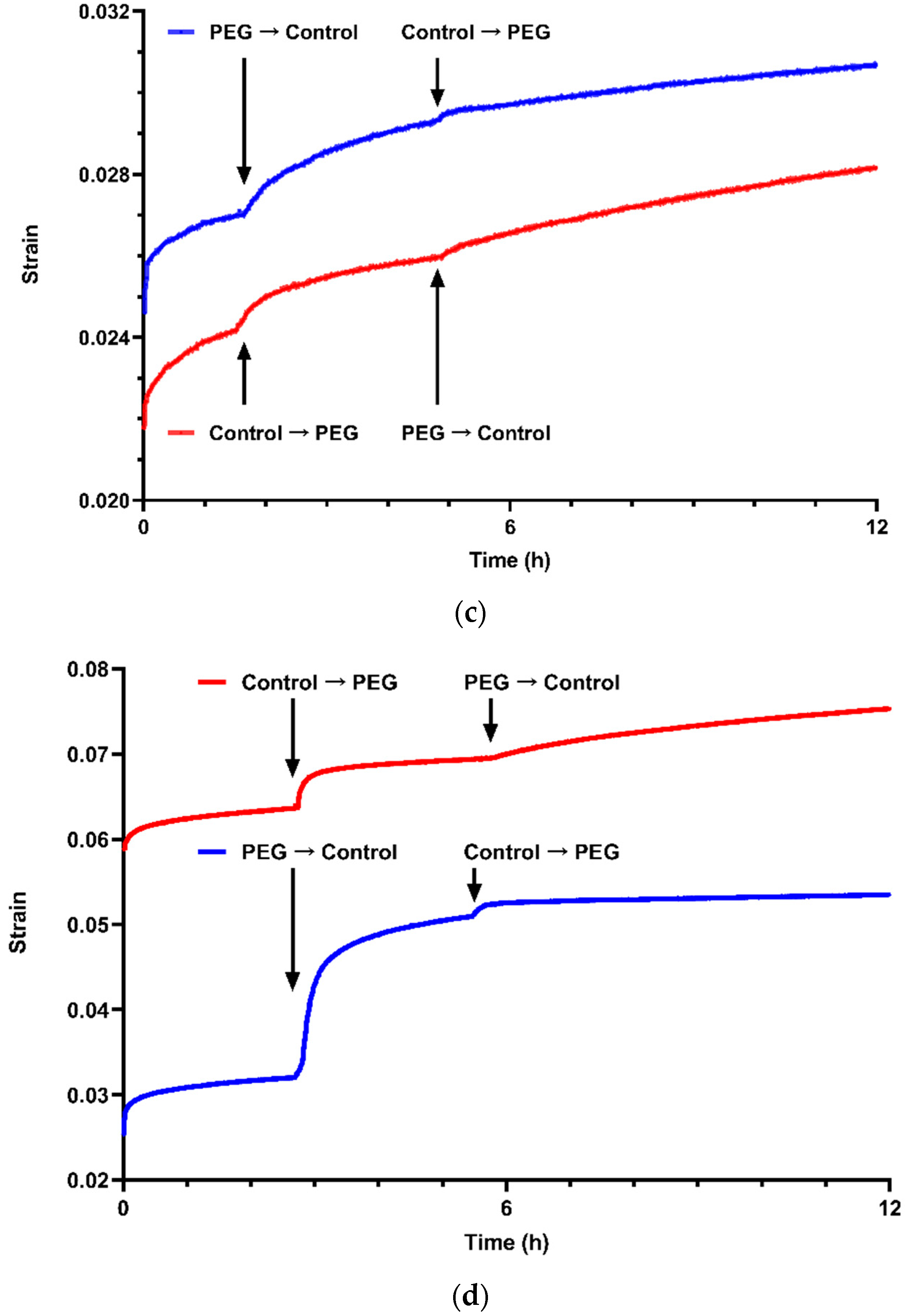 Plants 10 01263 g001b