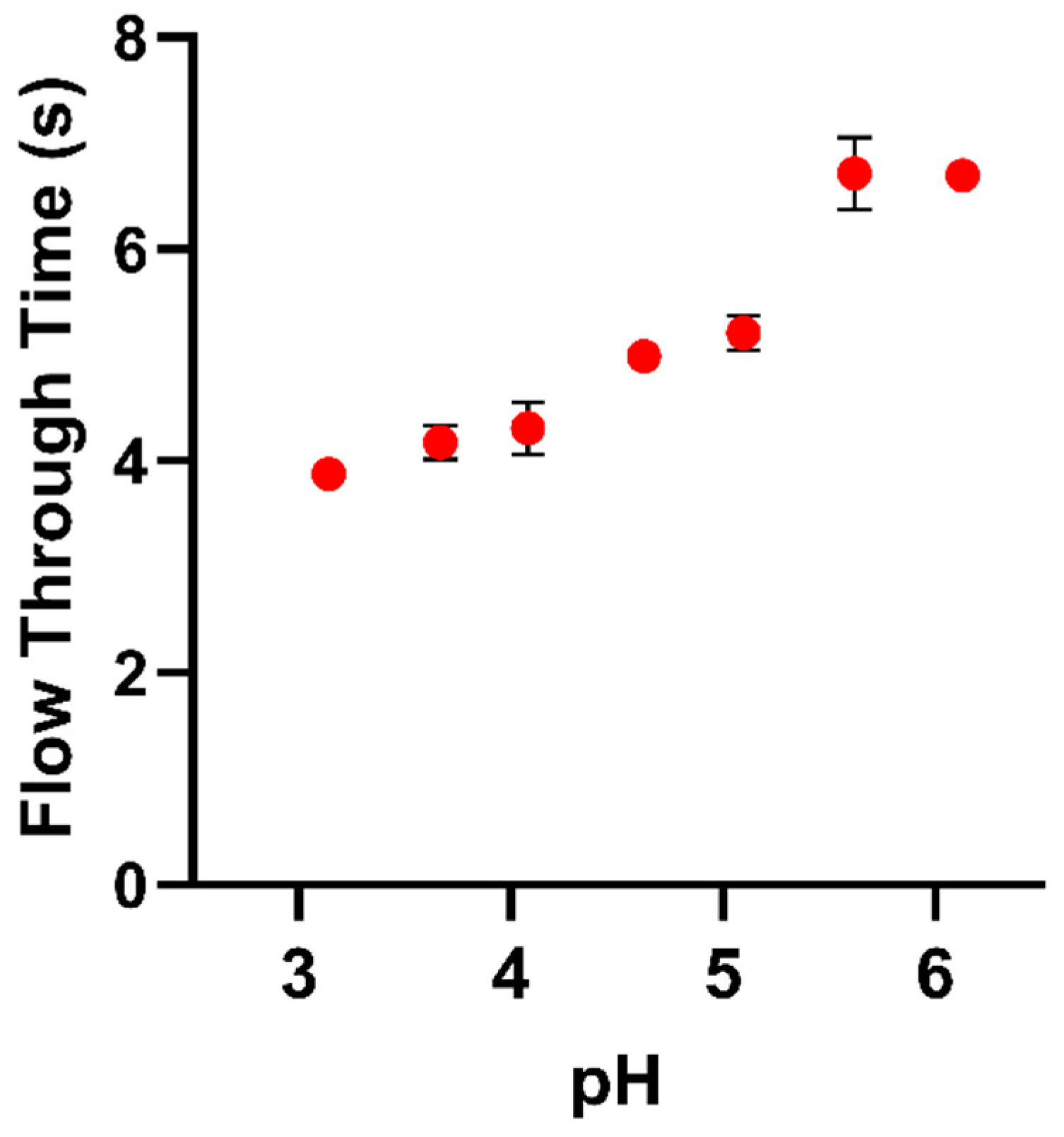 Plants 10 01263 g004