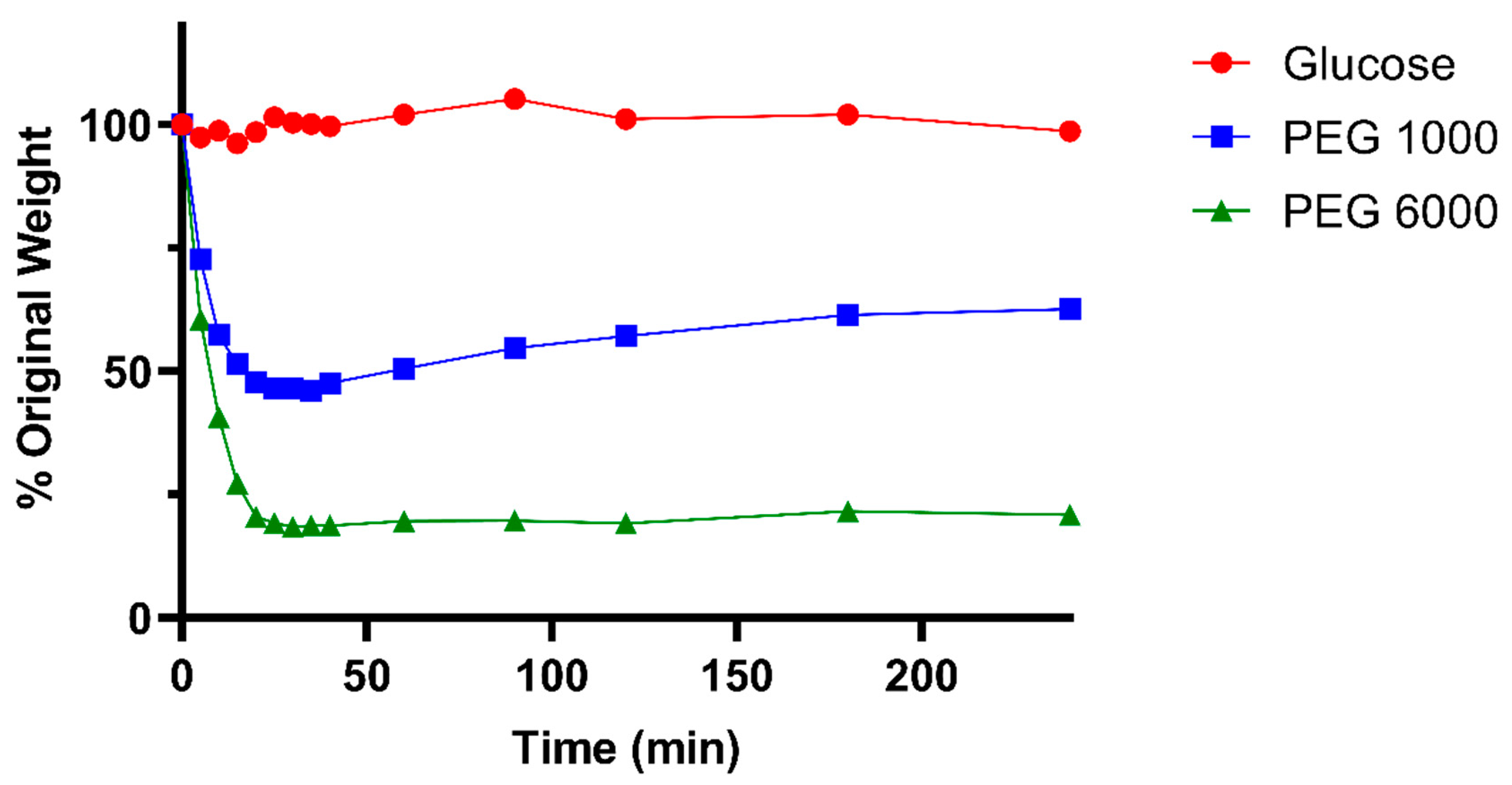 Plants 10 01263 g0a1