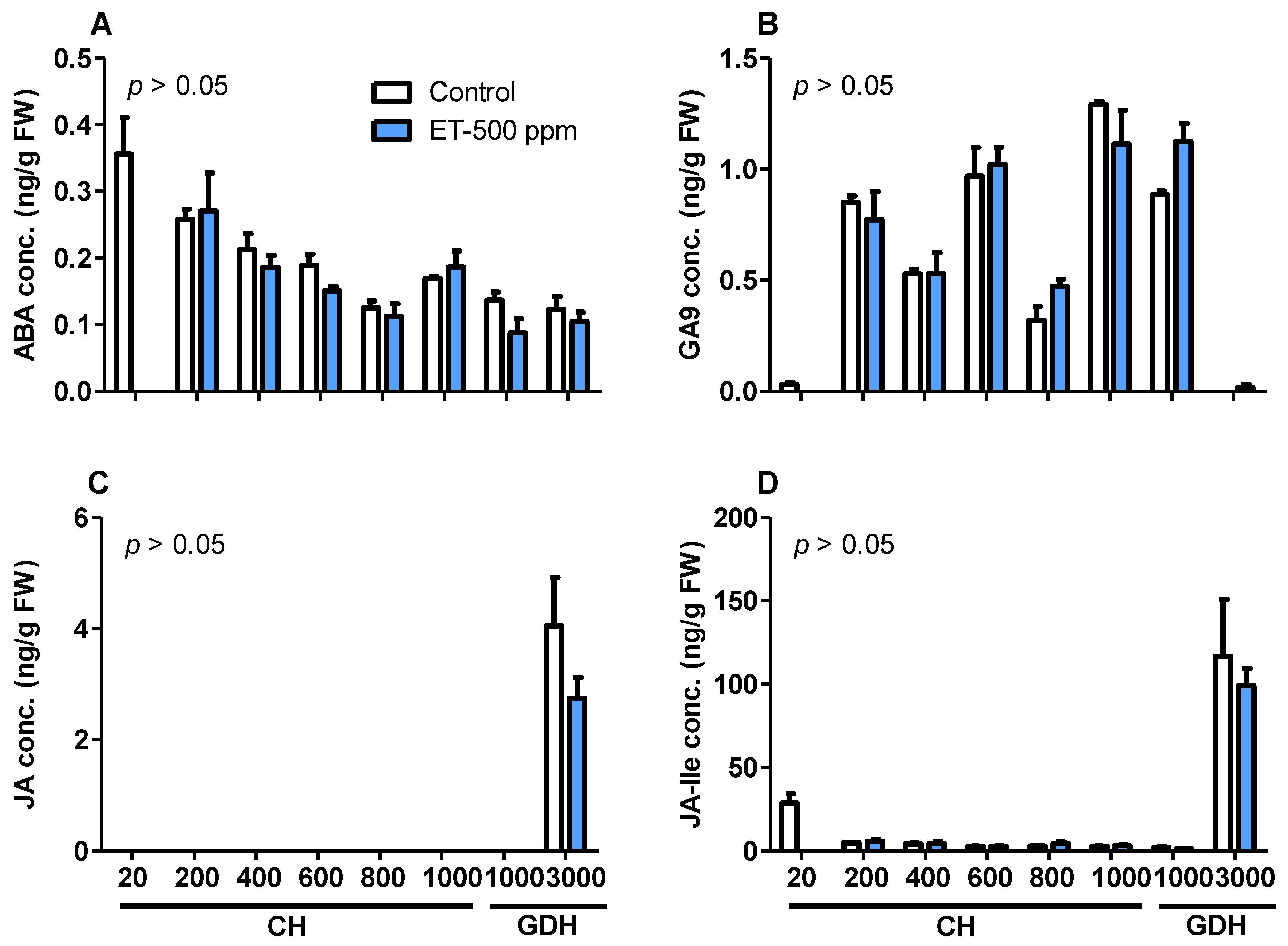 Plants 10 01266 g007 550