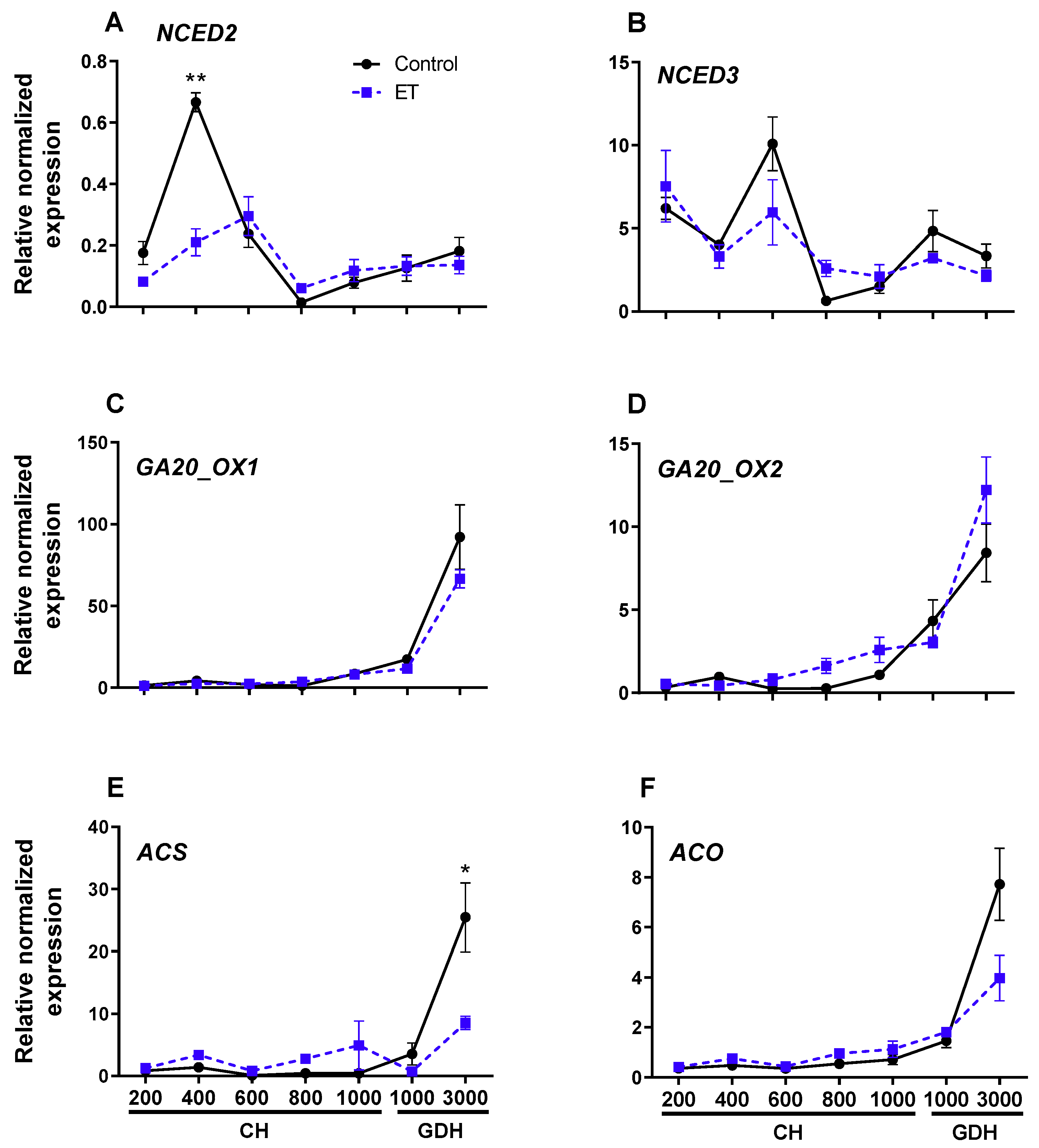Plants 10 01266 g008 550