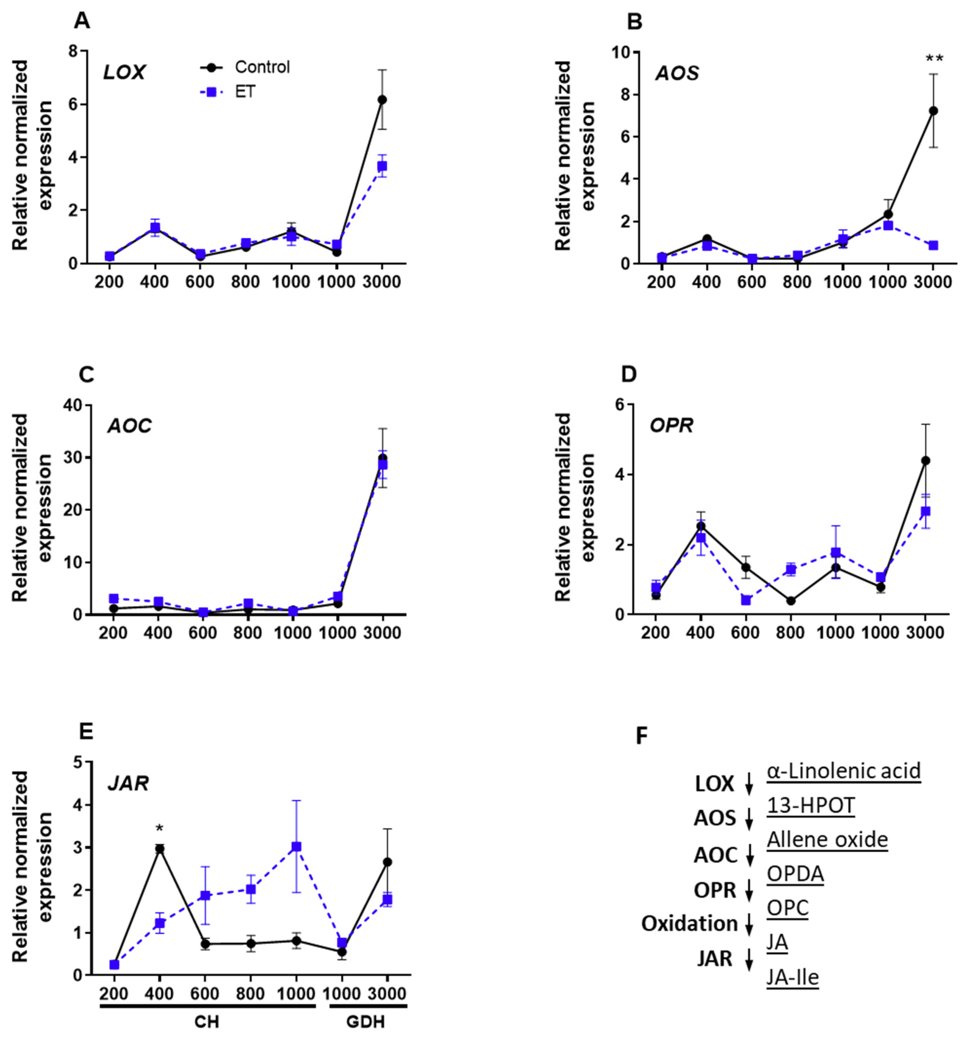 Plants 10 01266 g009 550