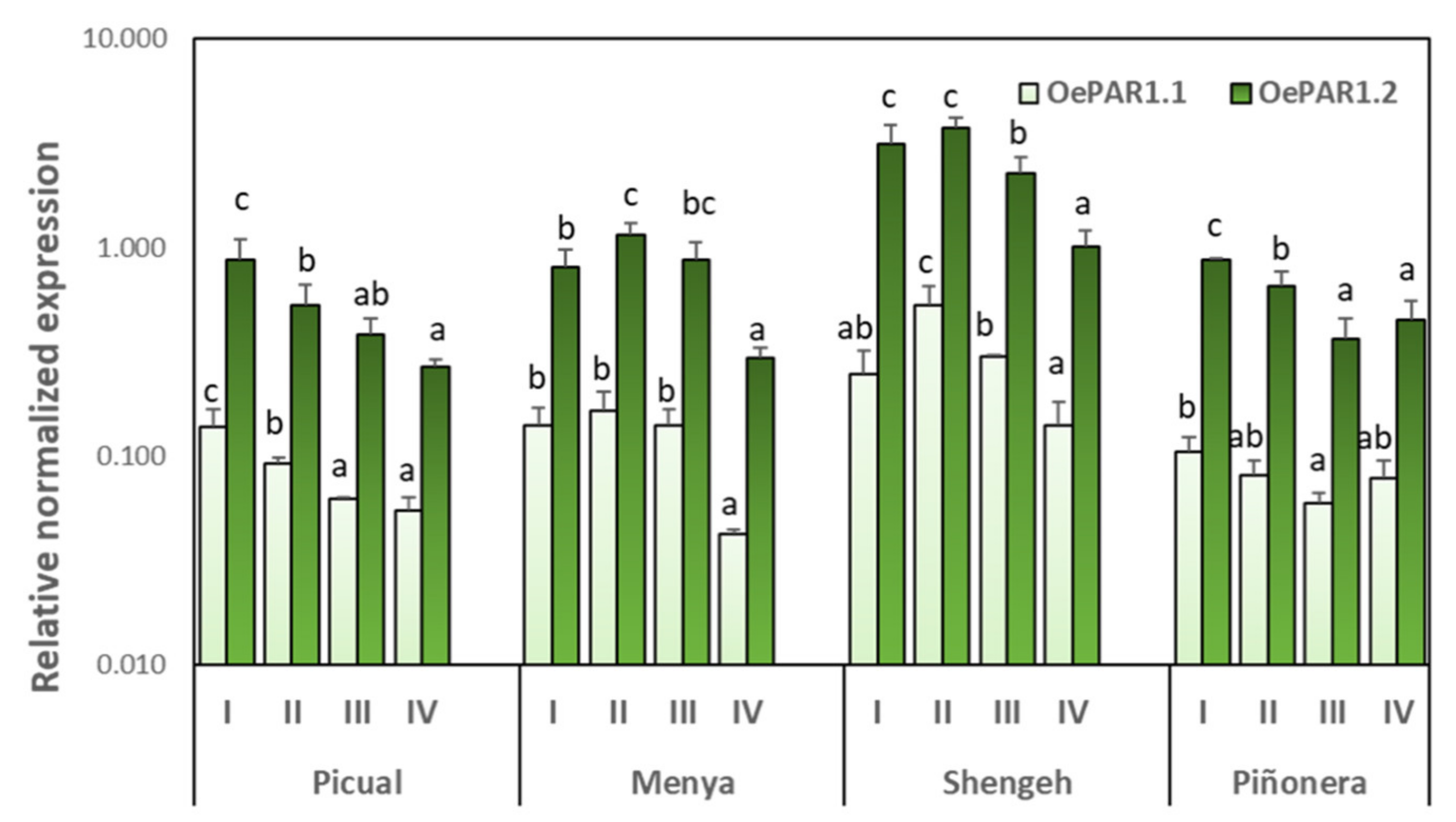 Plants 10 01268 g006