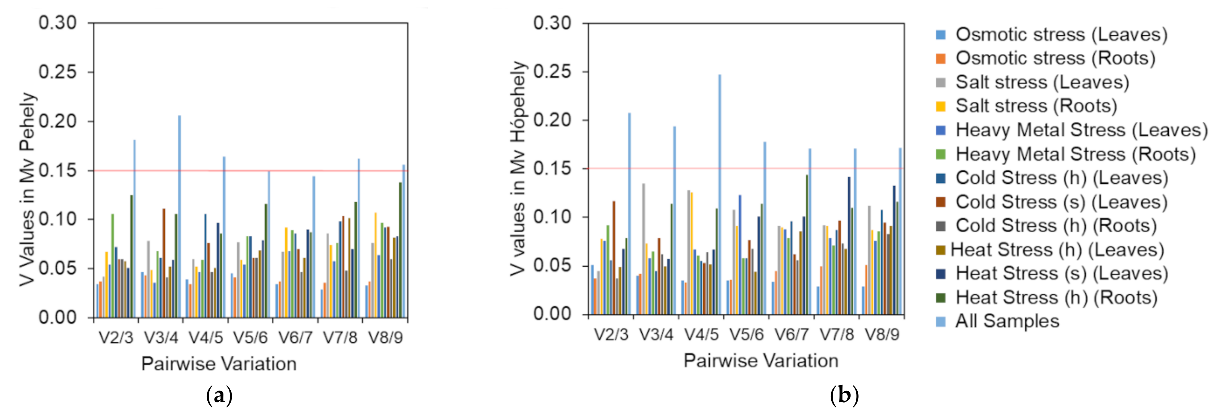 Plants 10 01272 g004
