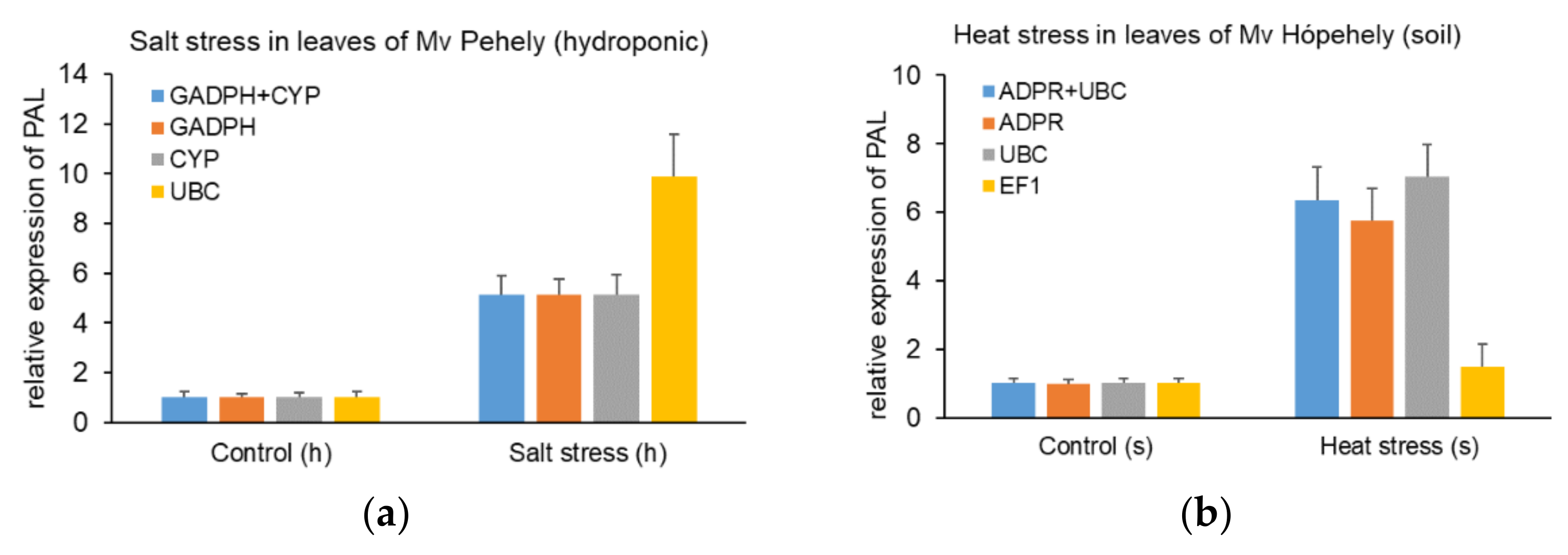 Plants 10 01272 g005