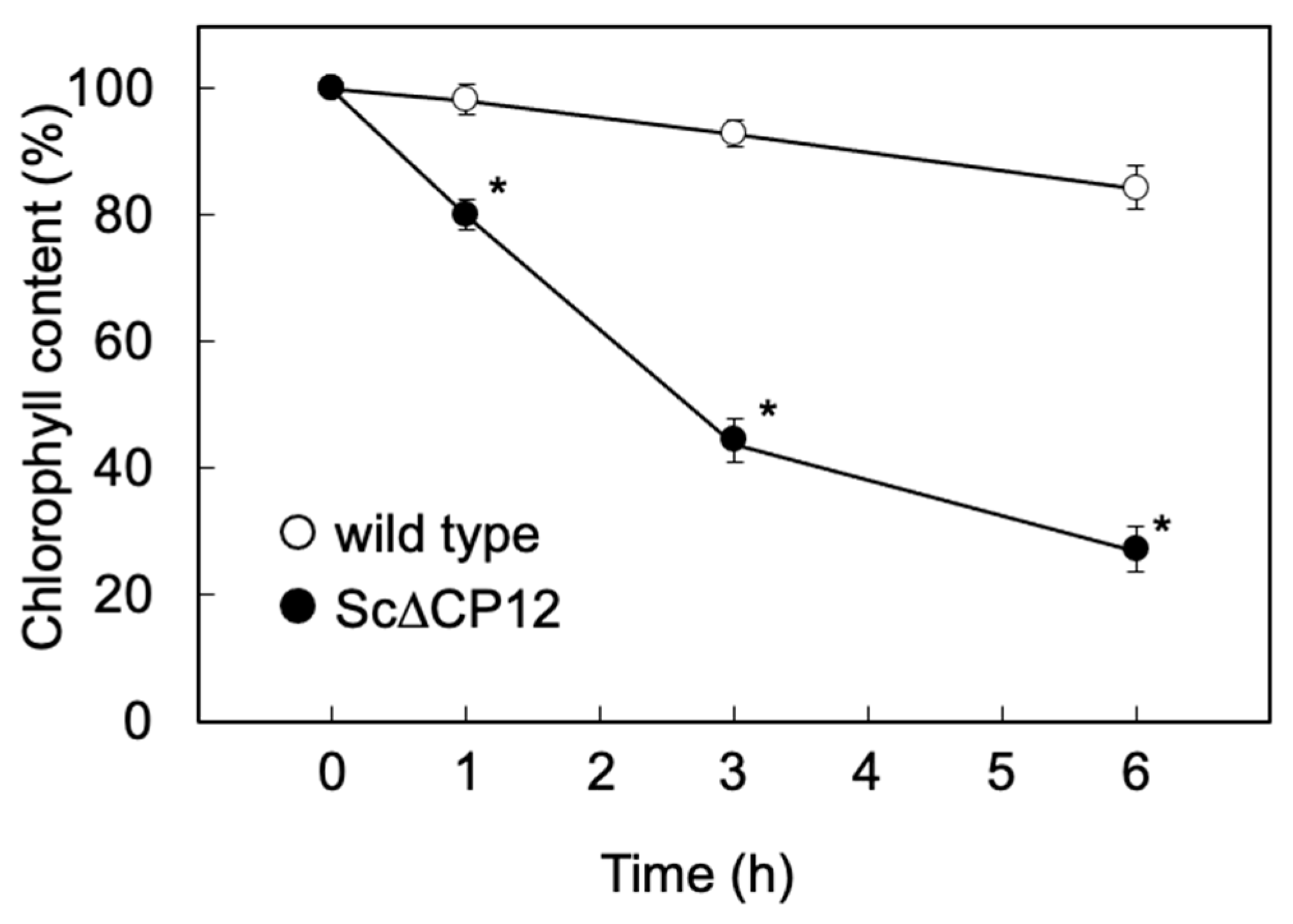 Plants 10 01275 g002 Plants 10 01275 g002